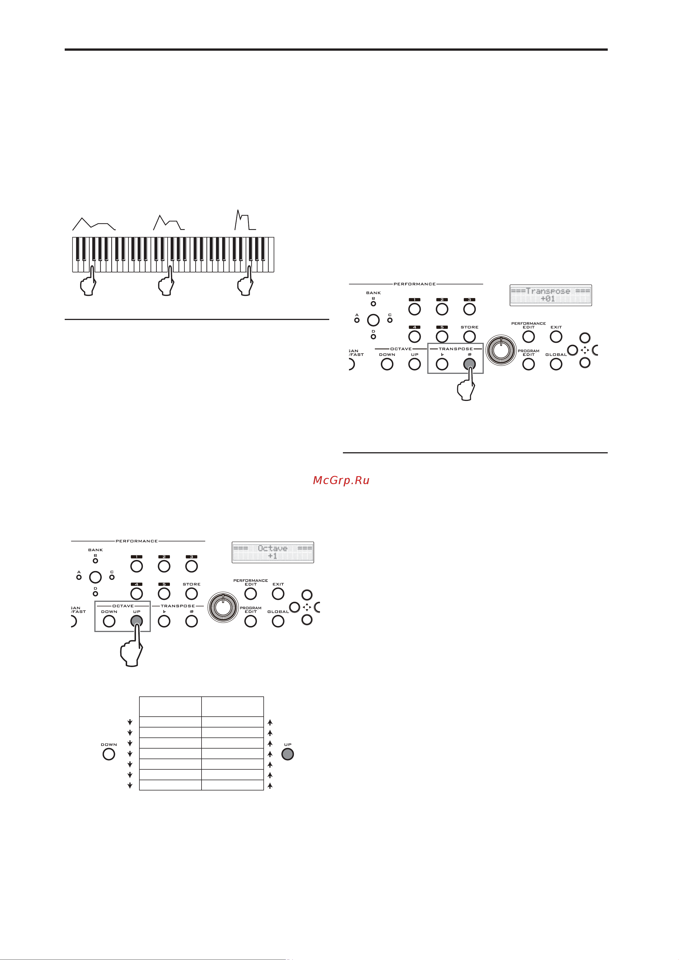 Korg PS60 [22/68] Воспроизведение на ps60 и использование регуляторов перфоманса