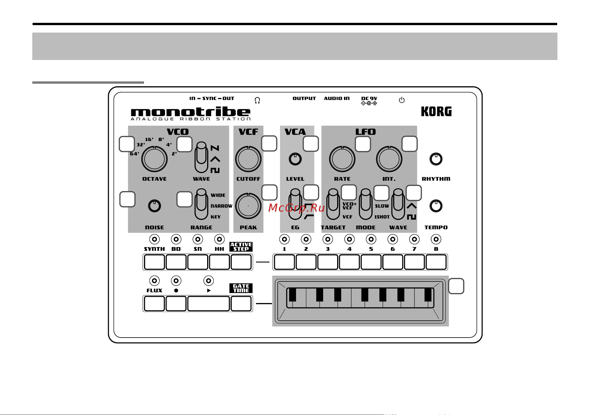 Korg monotribe [10/18] Описание панели и функции