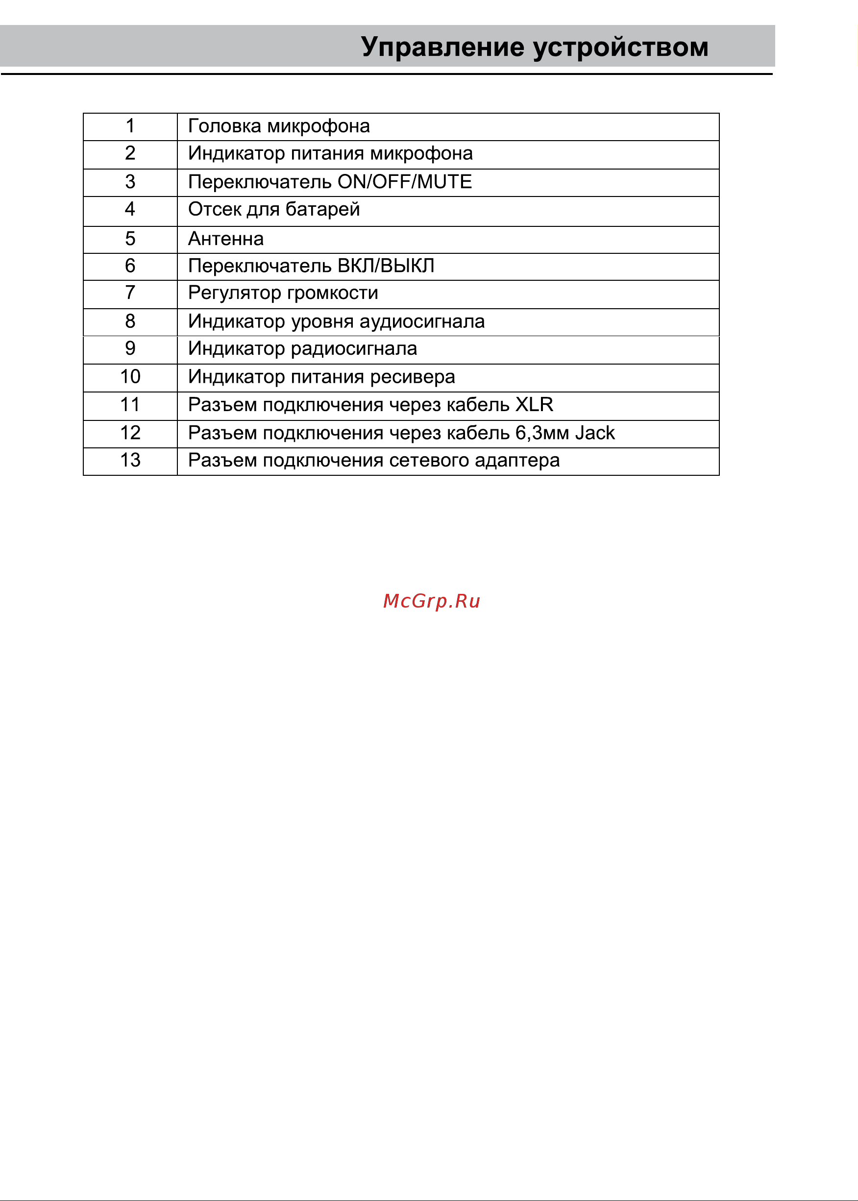 Tesler WMS-320 [5/8] Управление устройством