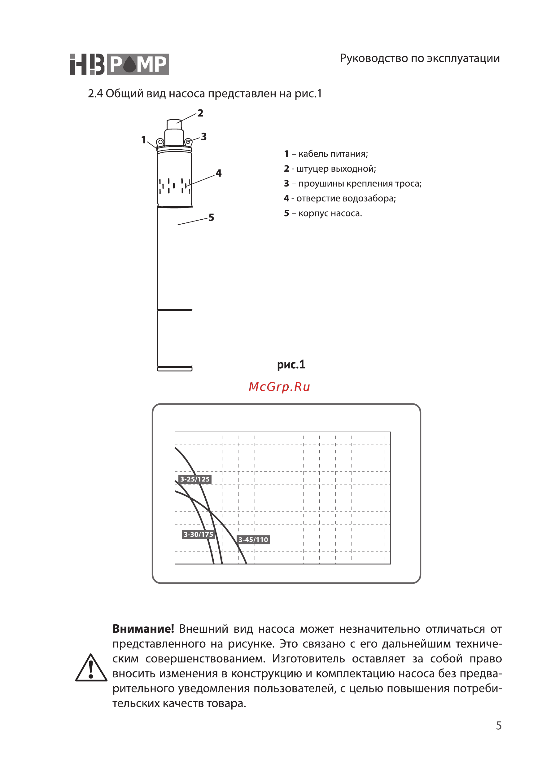 HB PUMP ВИНТ 3-30/175 (SW1035) [5/16] График производительност
