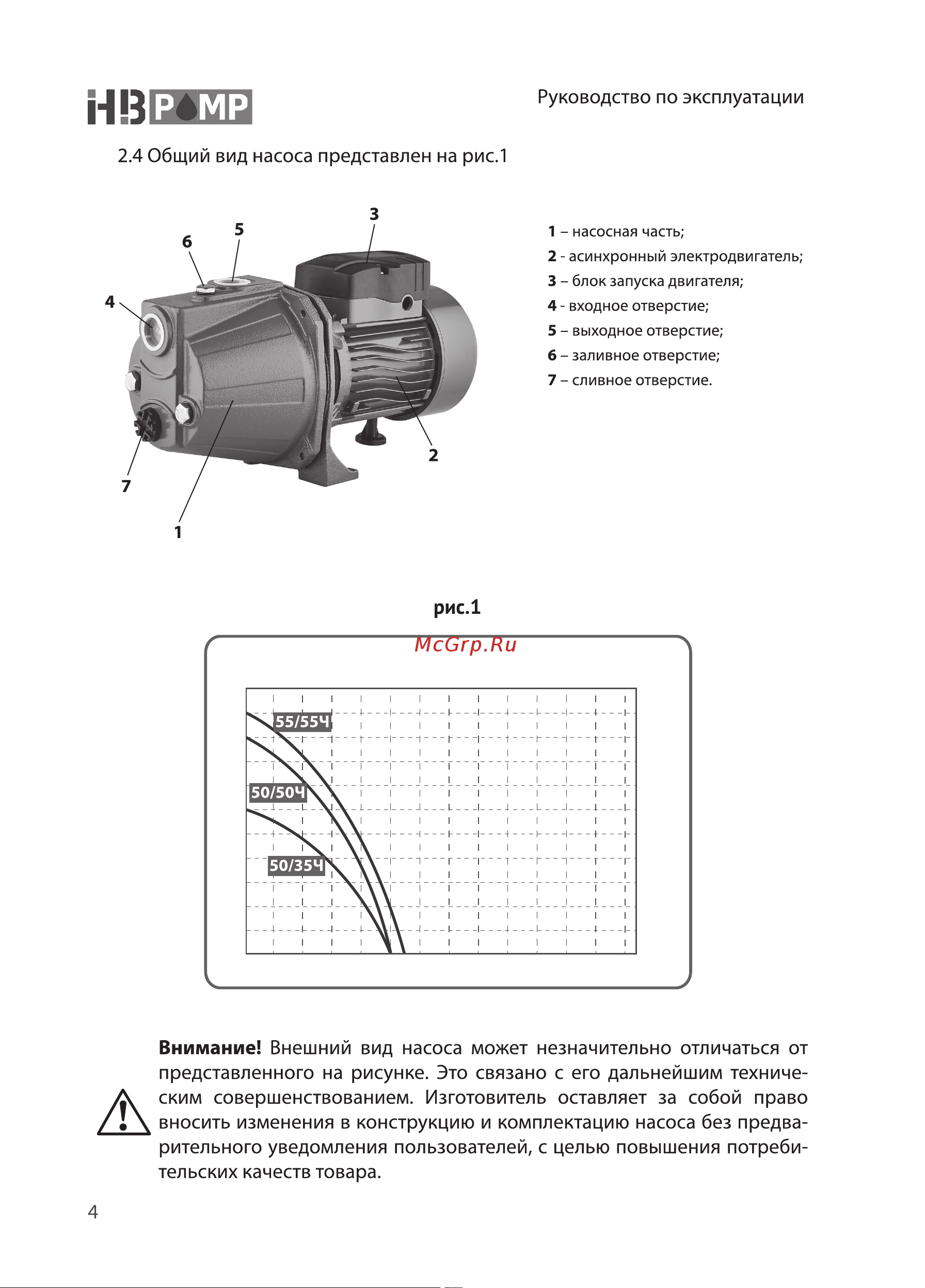HB PUMP МОЛНИЯ 50/35Ч (SW2047) [4/16] График производительност