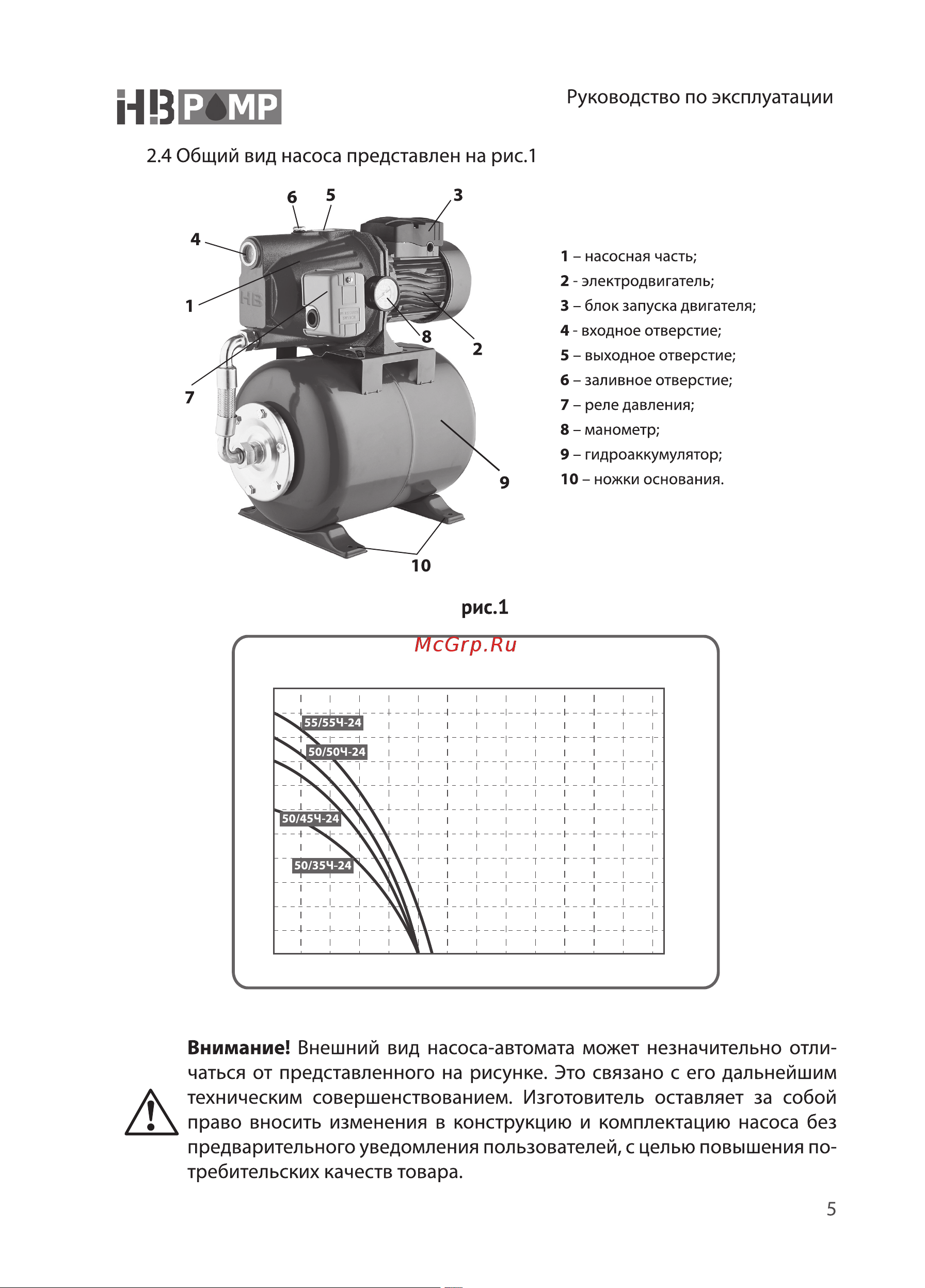 HB PUMP МОЛНИЯ 50/50Ч-24 (SW2015) [5/16] График производительност