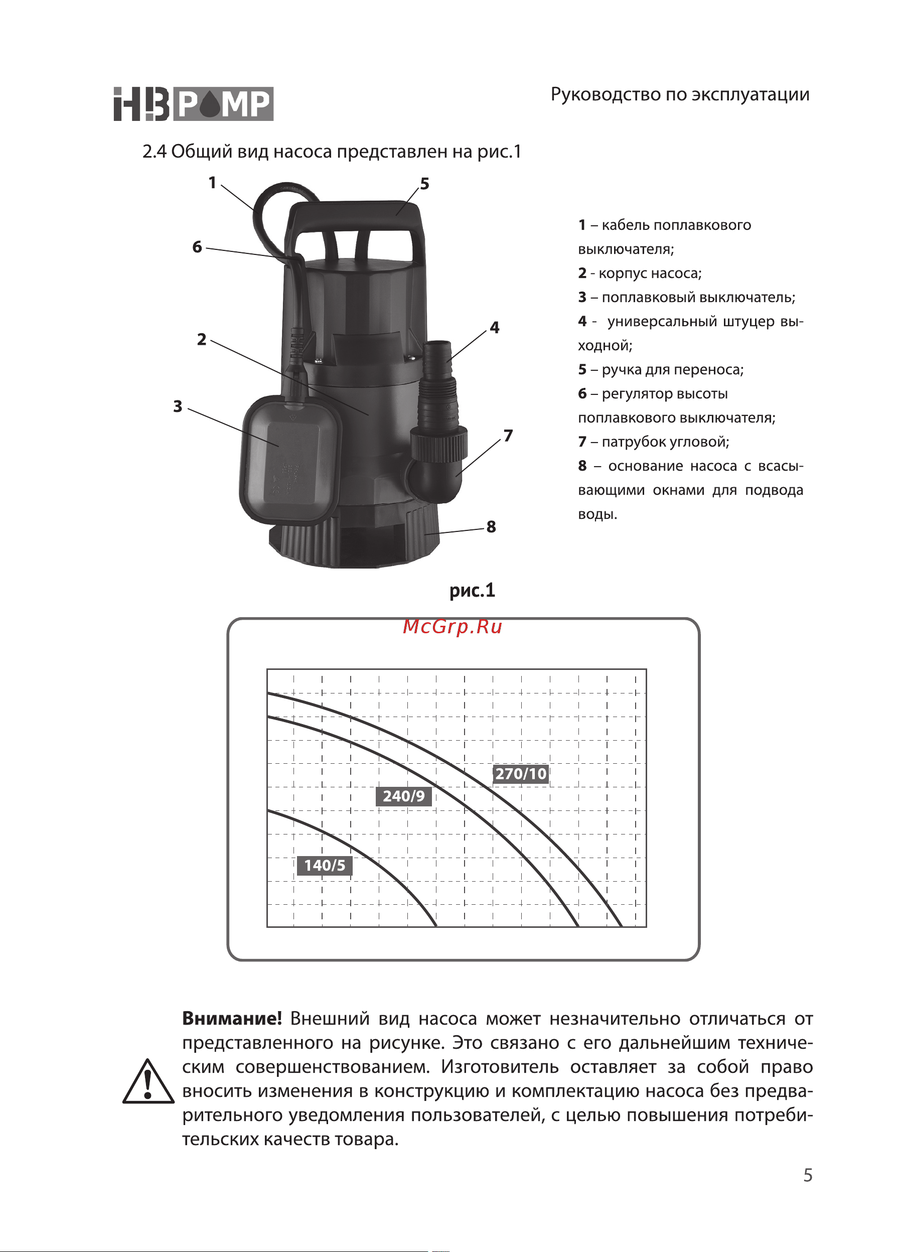 HB PUMP ЗОЛОТАРЬ 240/9 (SW4033) [5/20] График производительност