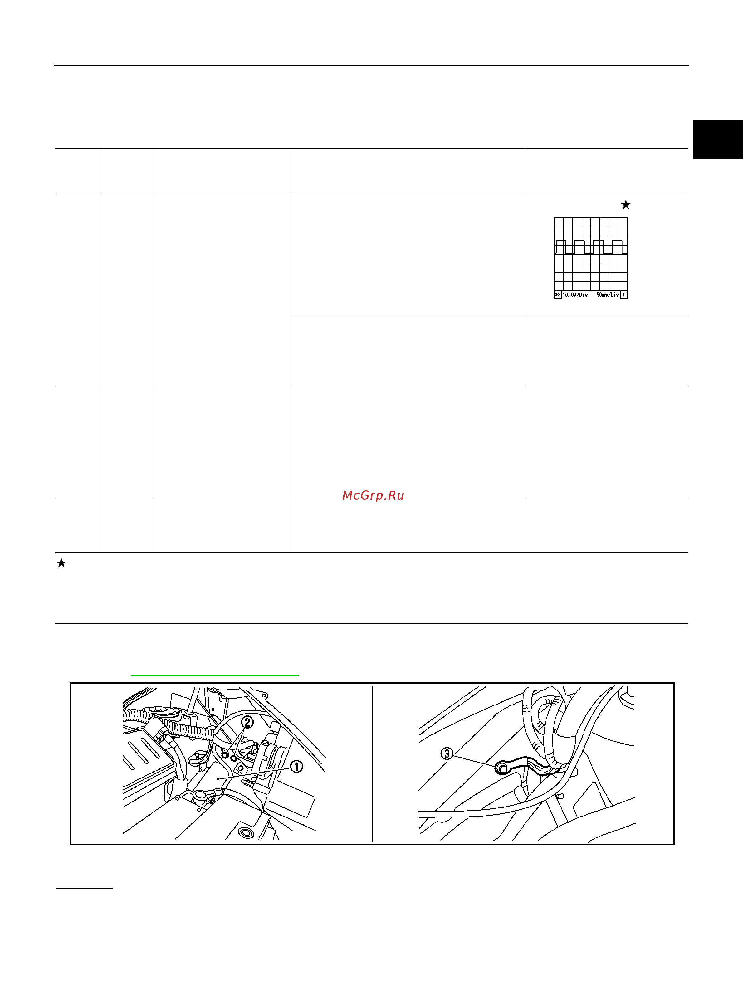 Nissan Note [1009/1872] Dtc p0141 ho2s2 heater
