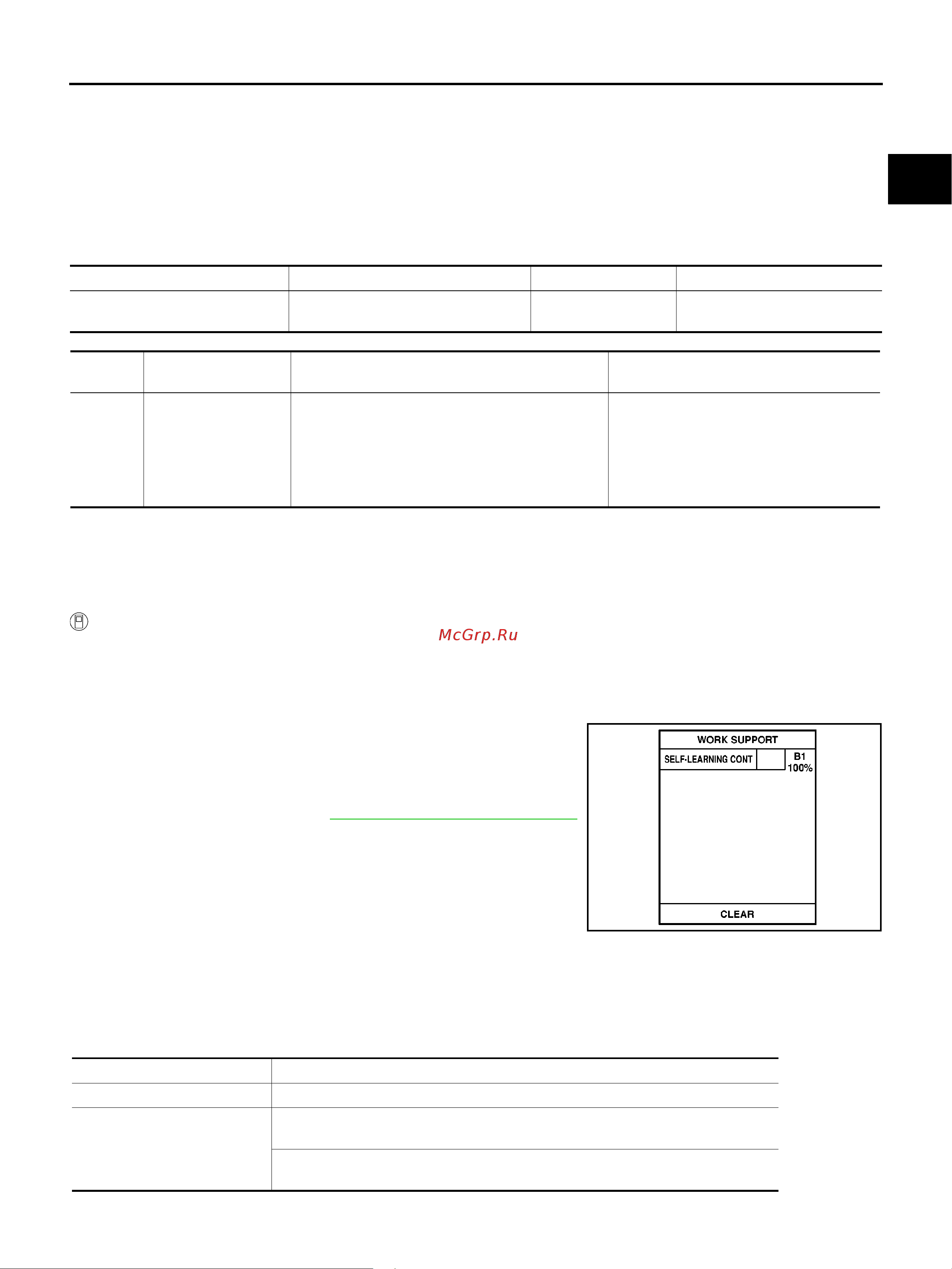 Nissan Note [1019/1872] Dtc confirmation procedure