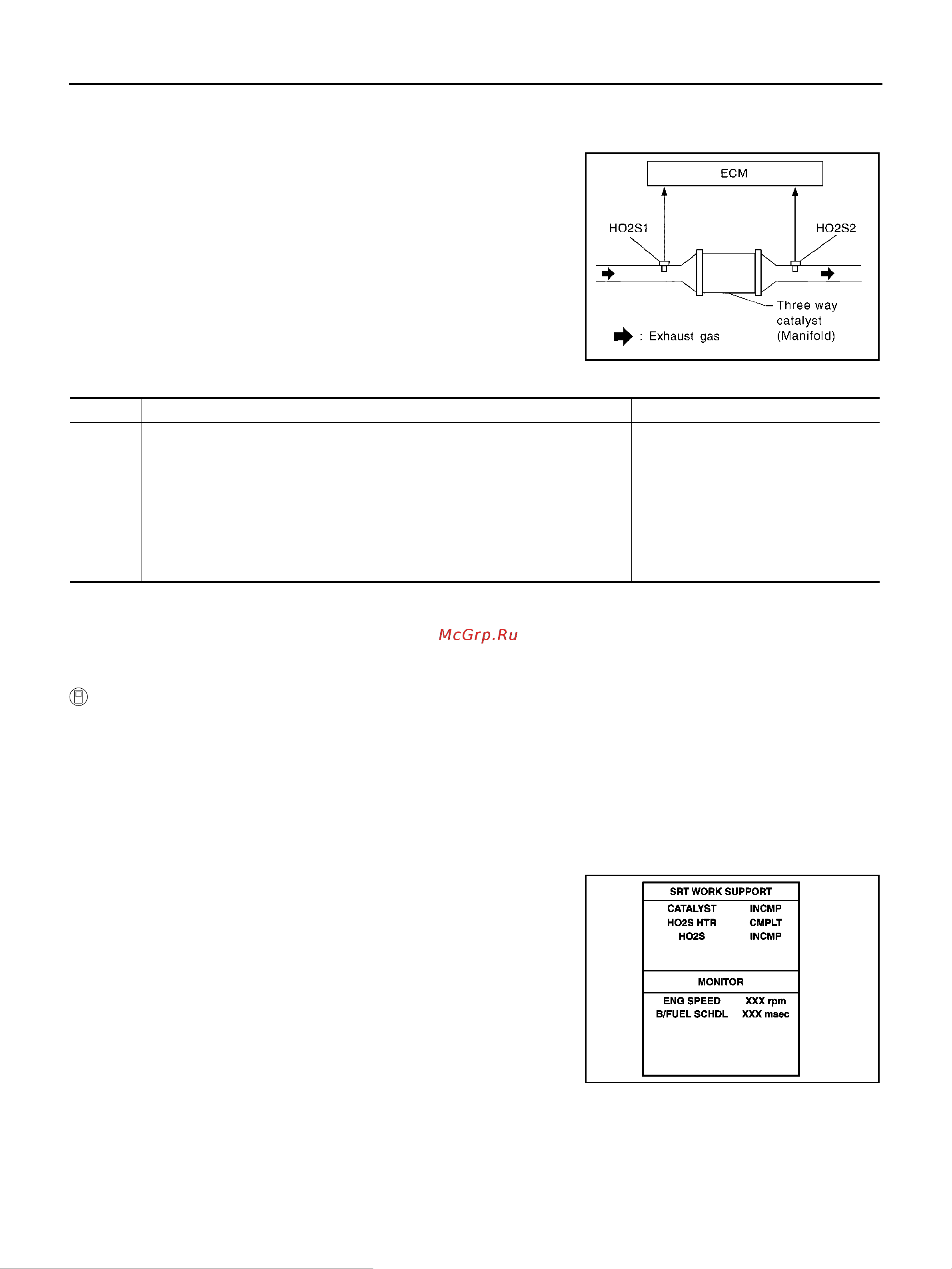 Nissan Note [1056/1872] Dtc confirmation procedure