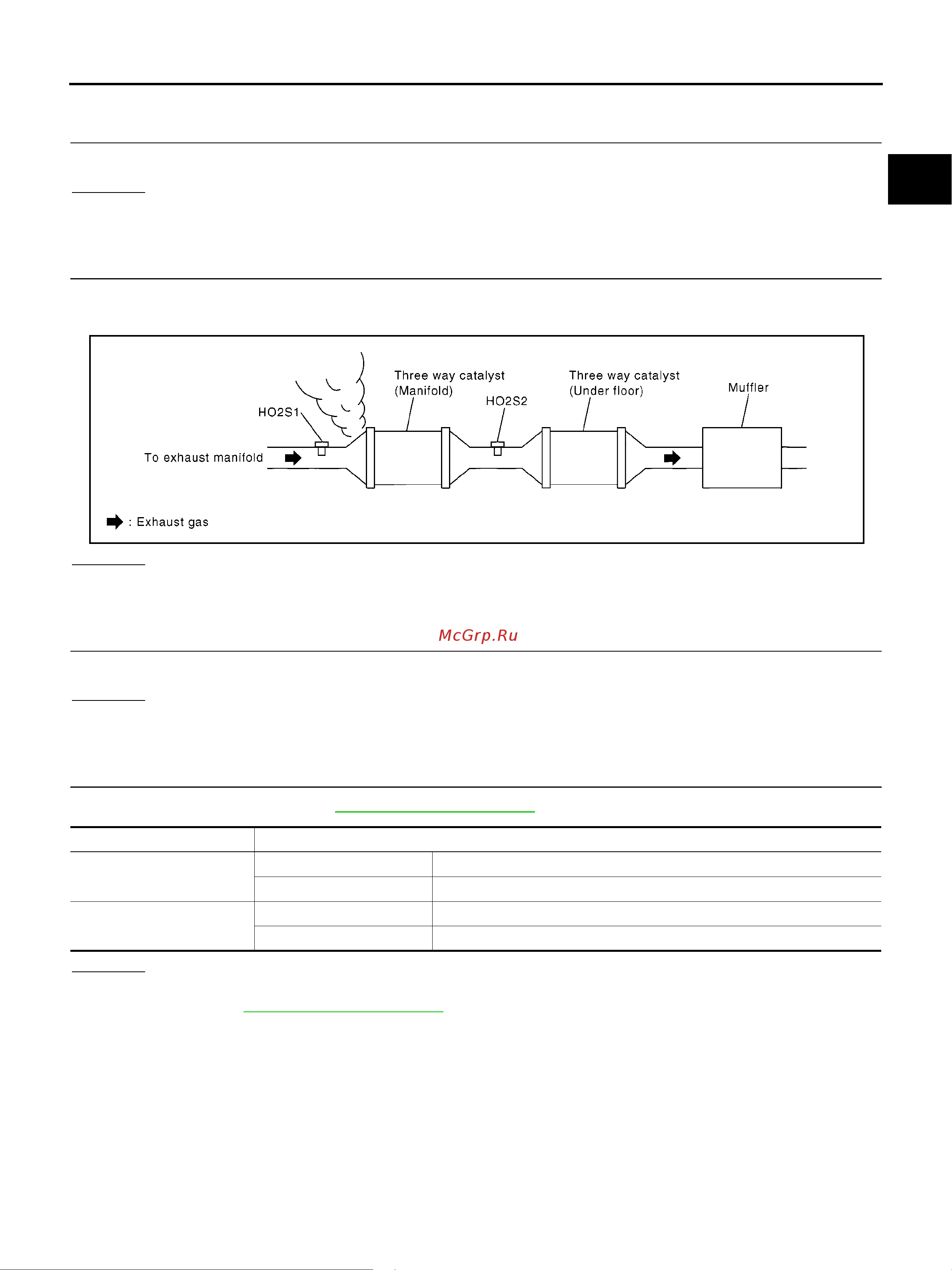 Nissan Note [1059/1872] Dtc p0420 three way catalyst function