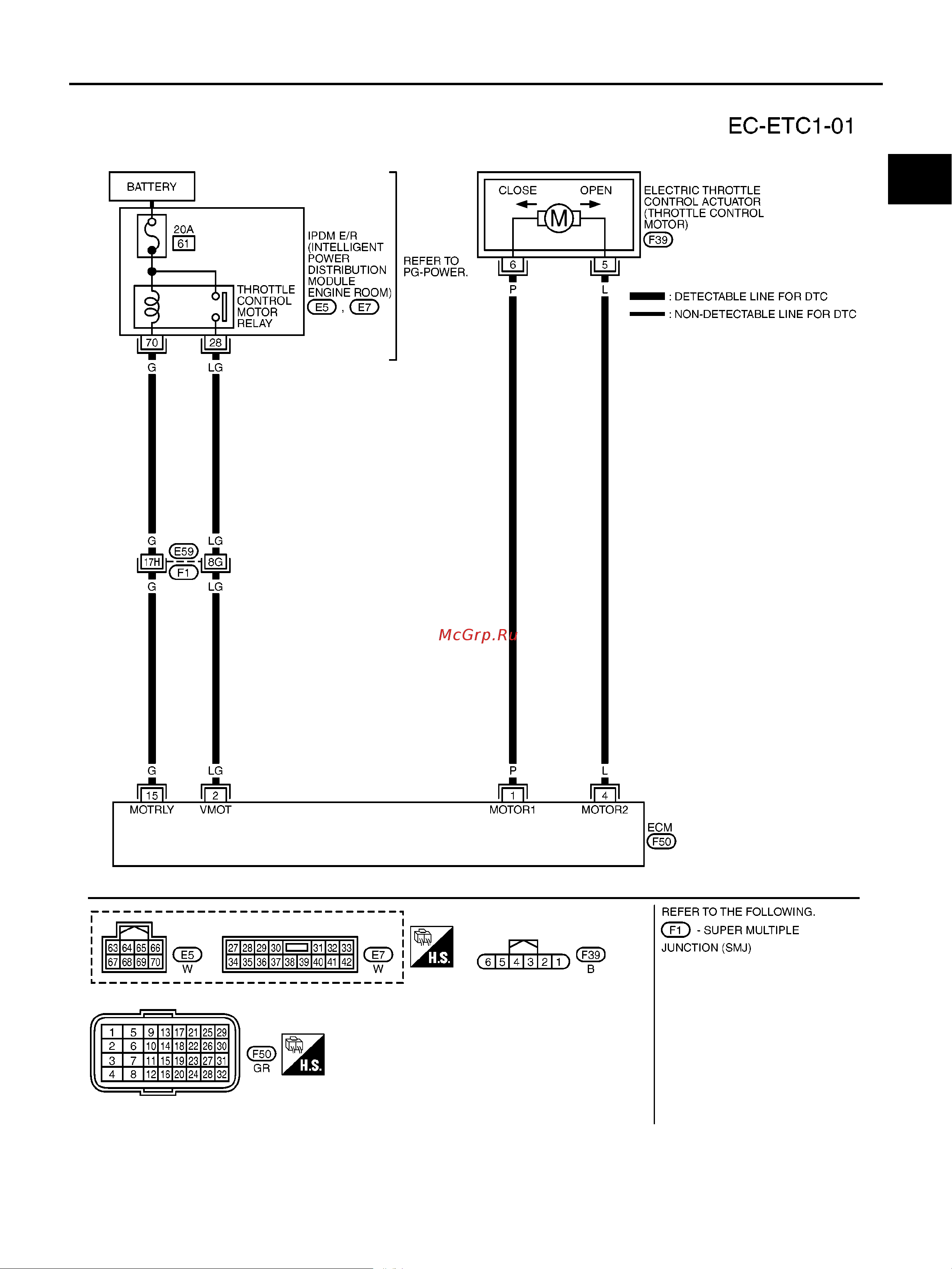 Nissan Note [1085/1872] Dtc p1122 electric throttle control function