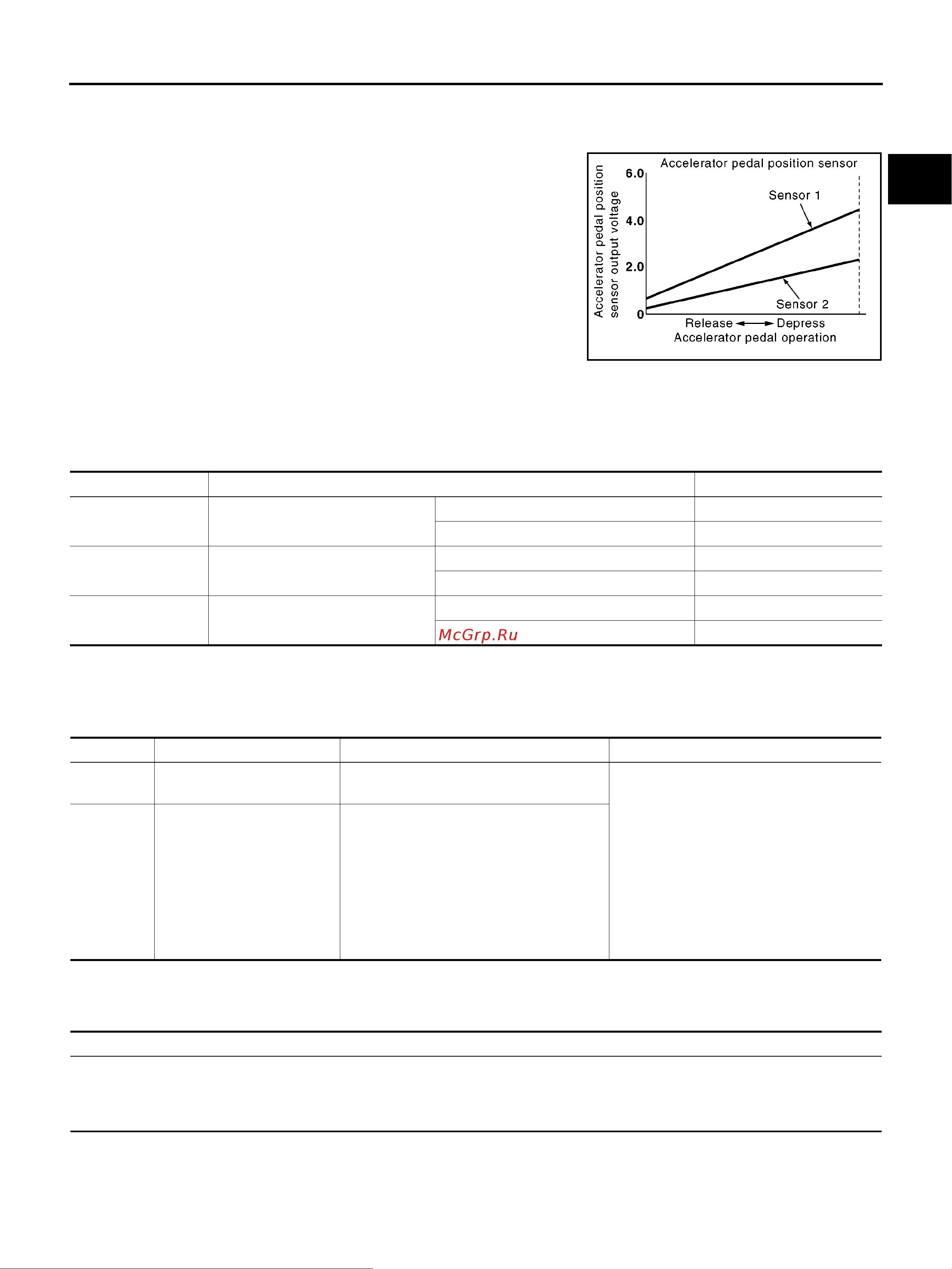 Nissan Note [1181/1872] Consult ii reference value in data monitor mode
