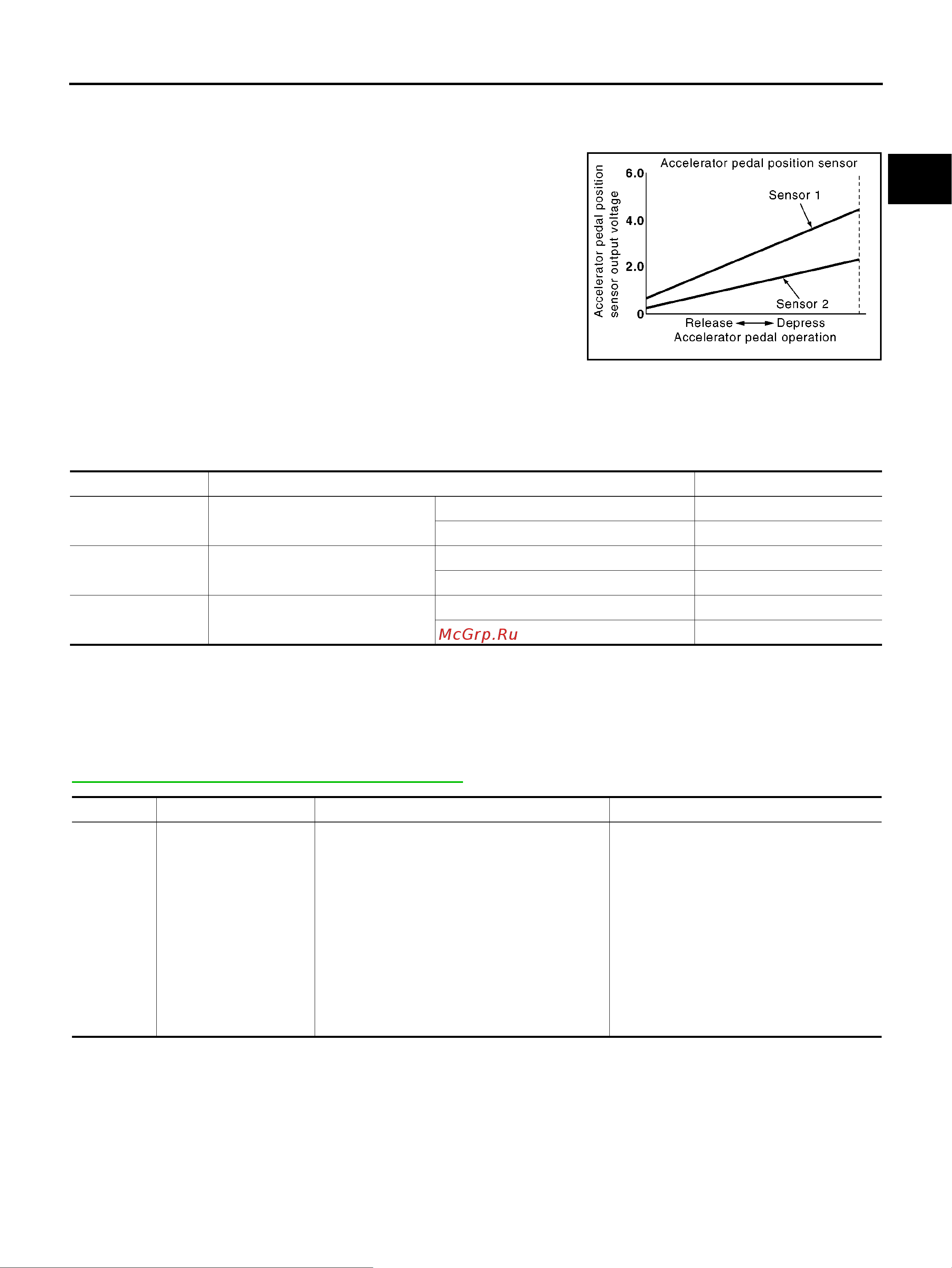 Nissan Note [1197/1872] Consult ii reference value in data monitor mode