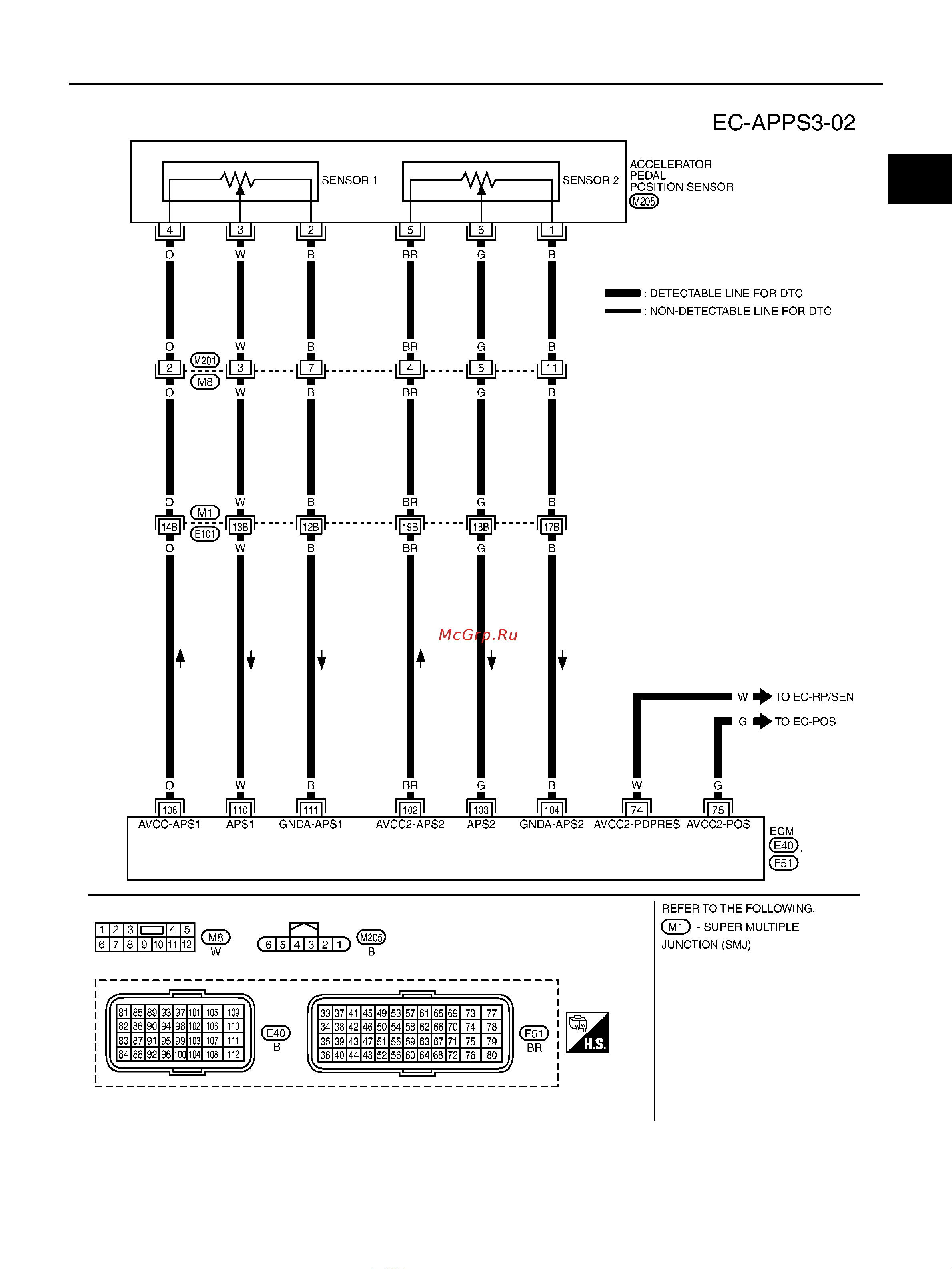 Nissan Note [1201/1872] Dtc p2138 app sensor