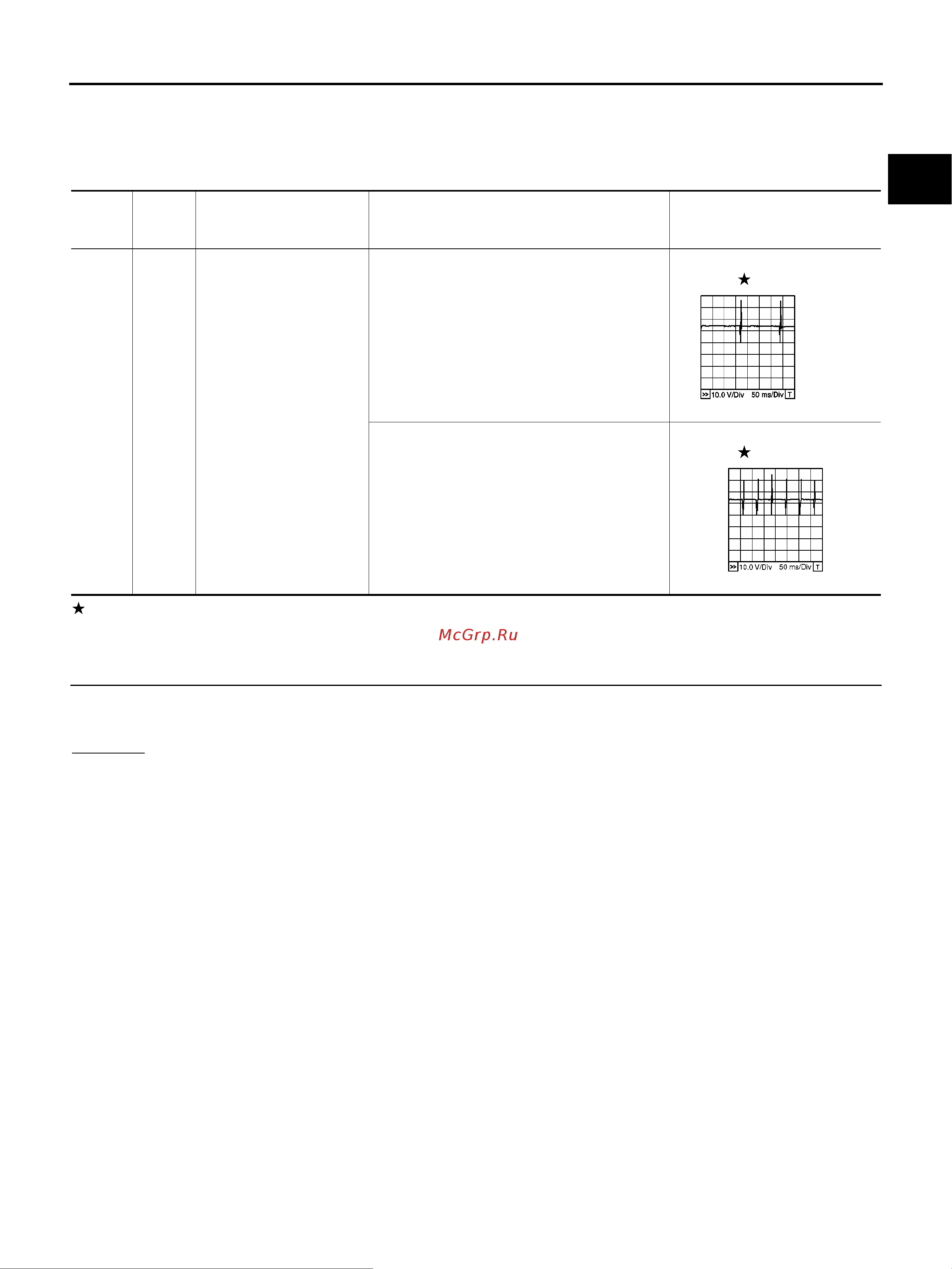 Nissan Note [1211/1872] Diagnostic procedure