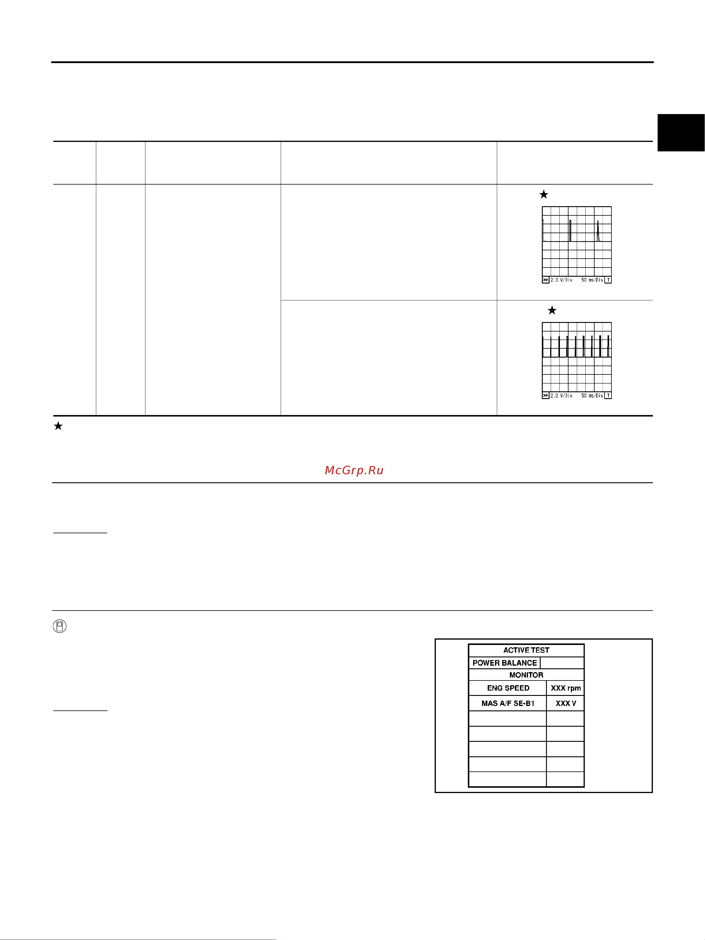 Nissan Note [1225/1872] Diagnostic procedure