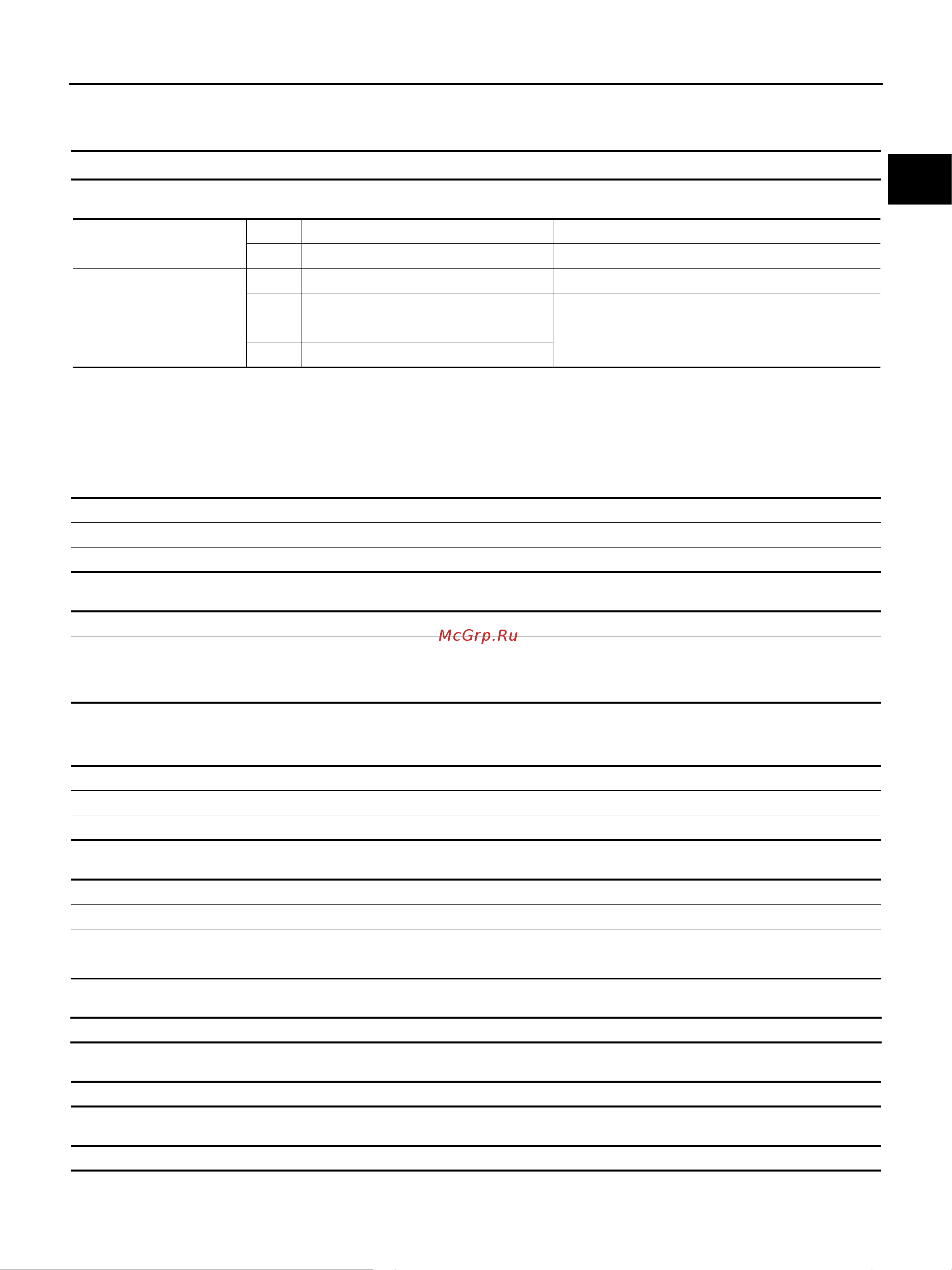 Nissan Note [1237/1872] Calculated load value