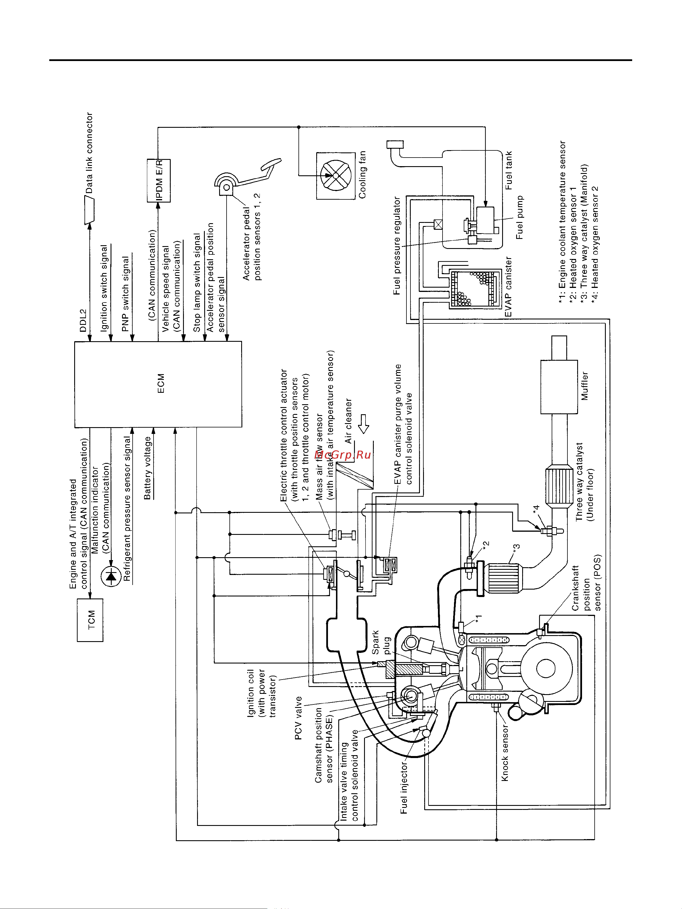 Nissan Note ENGINE CONTROL SYSTEM онлайн [1250/1872] 53283