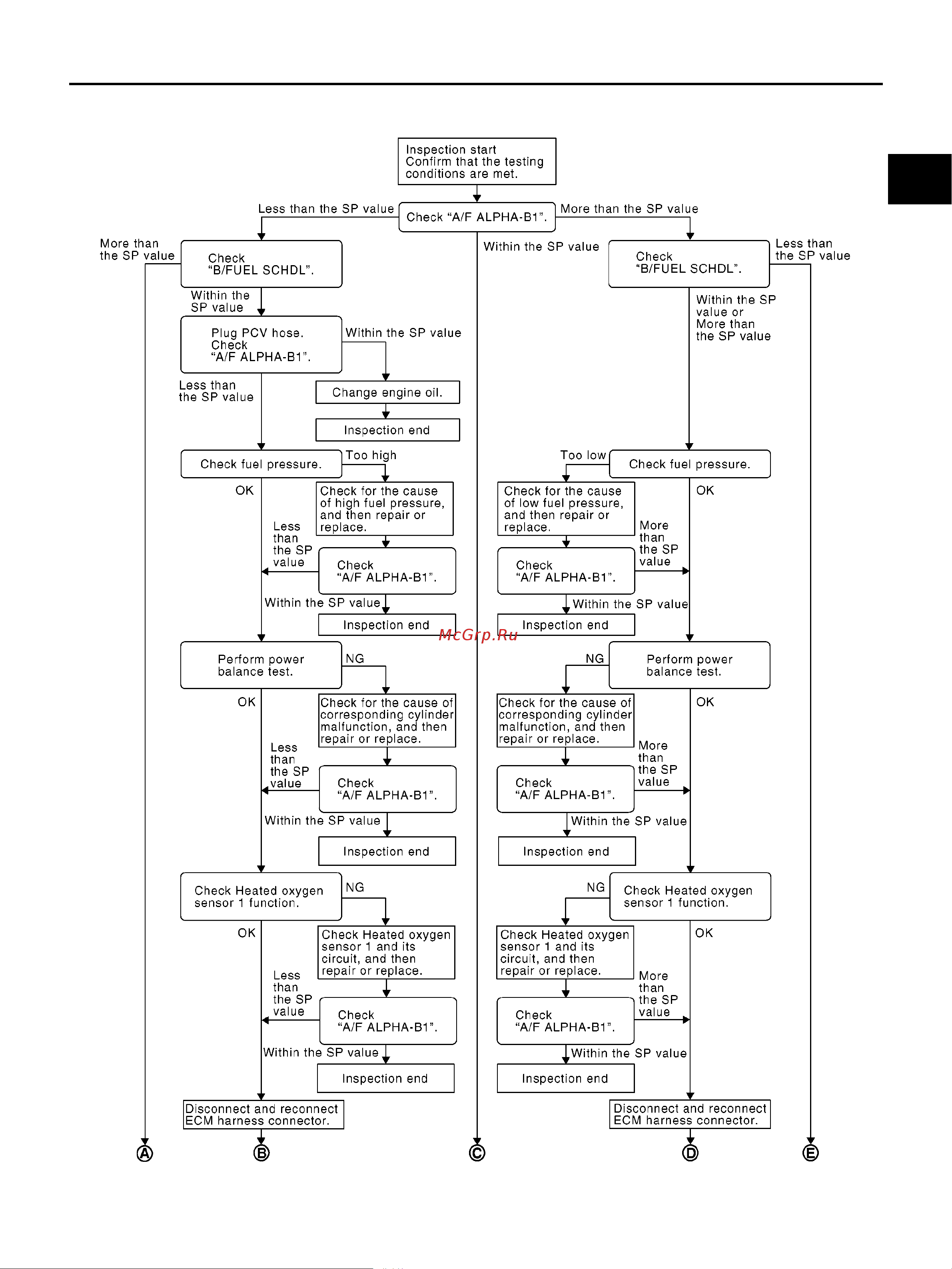 Nissan Note [1327/1872] Diagnostic procedure