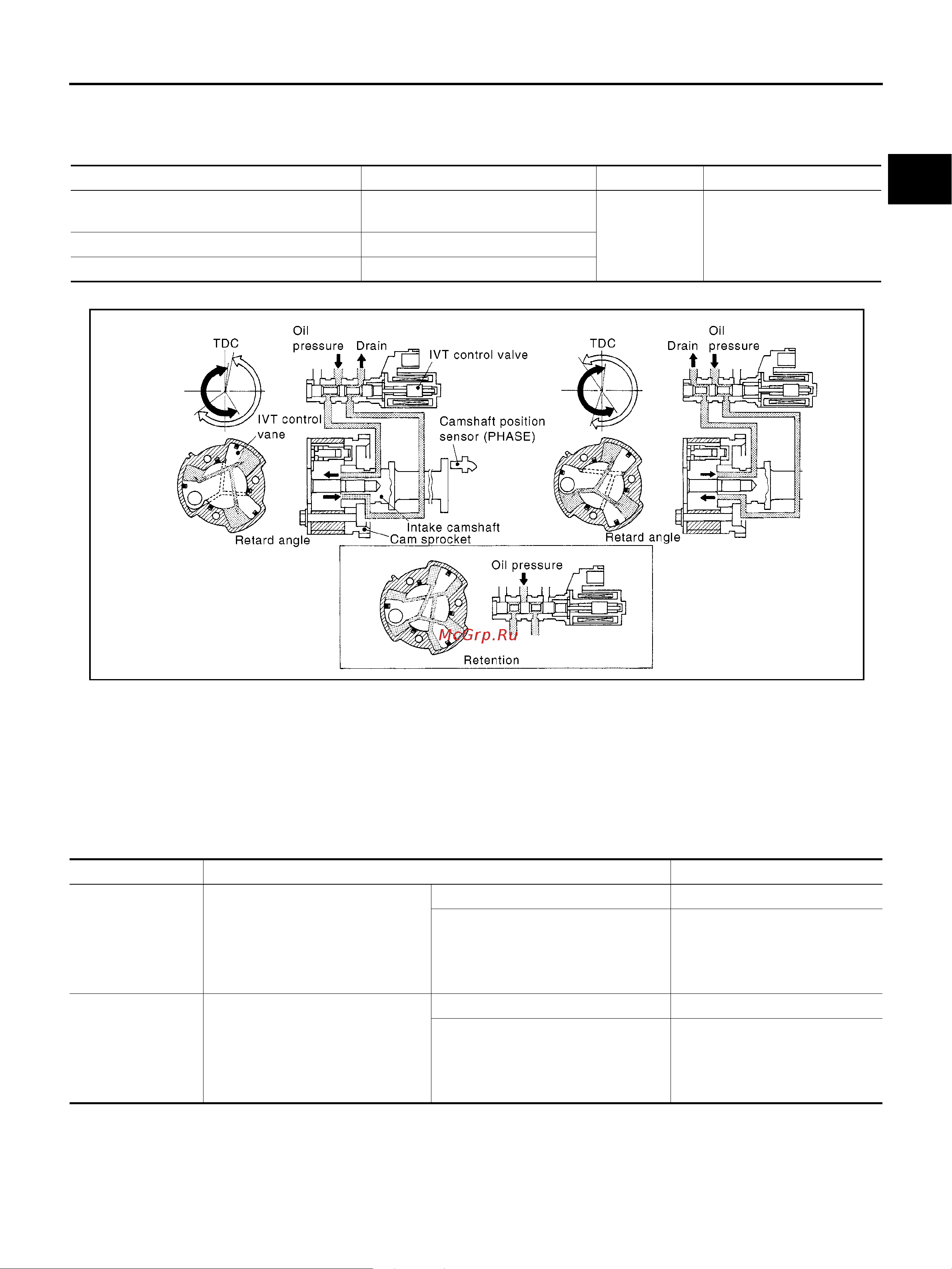 Nissan Note [1349/1872] Consult ii reference value in data monitor mode