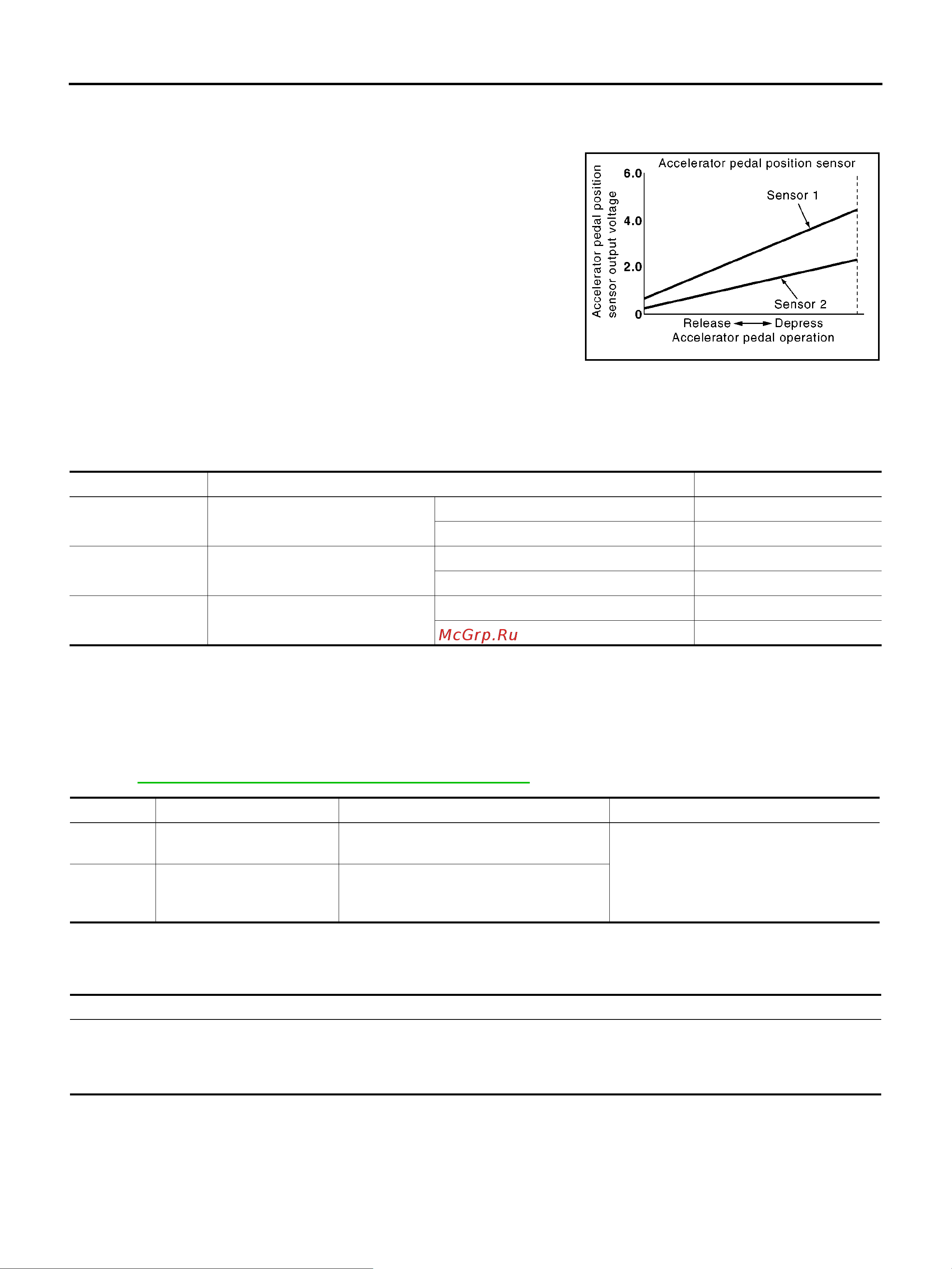 Nissan Note [1492/1872] Consult ii reference value in data monitor mode