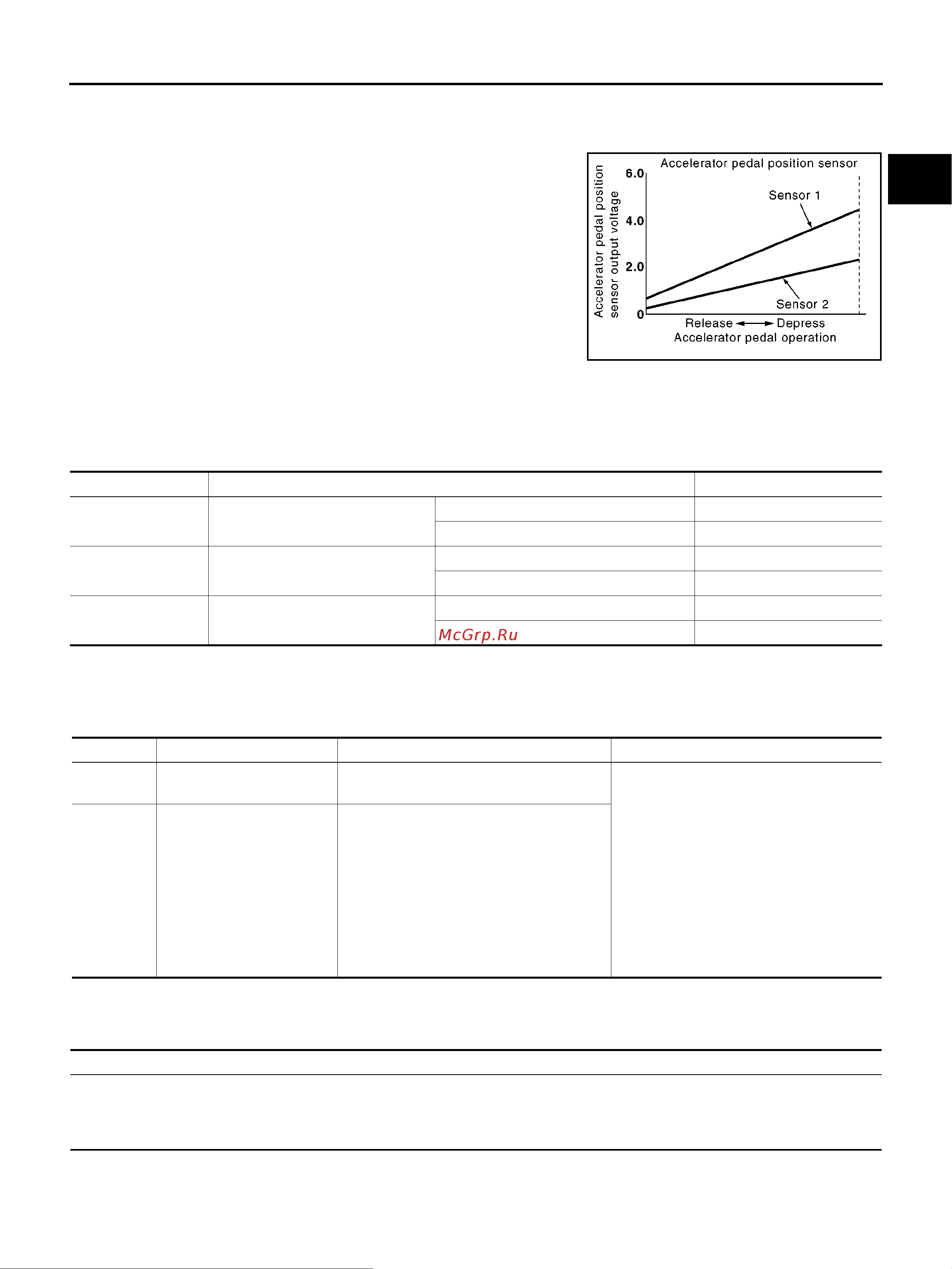 Nissan Note [1501/1872] Consult ii reference value in data monitor mode