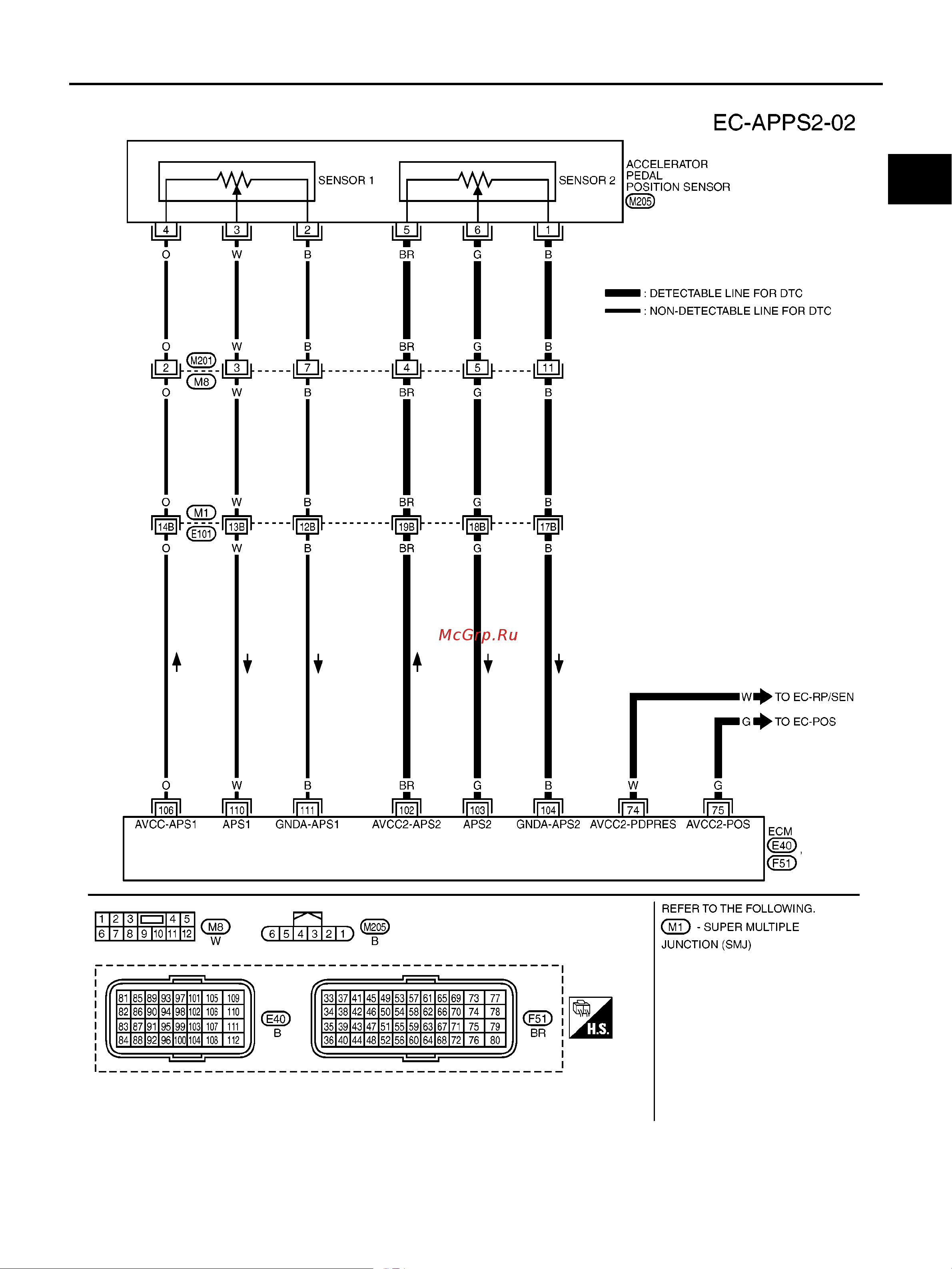 Nissan Note [1505/1872] Dtc p2127 p2128 app sensor