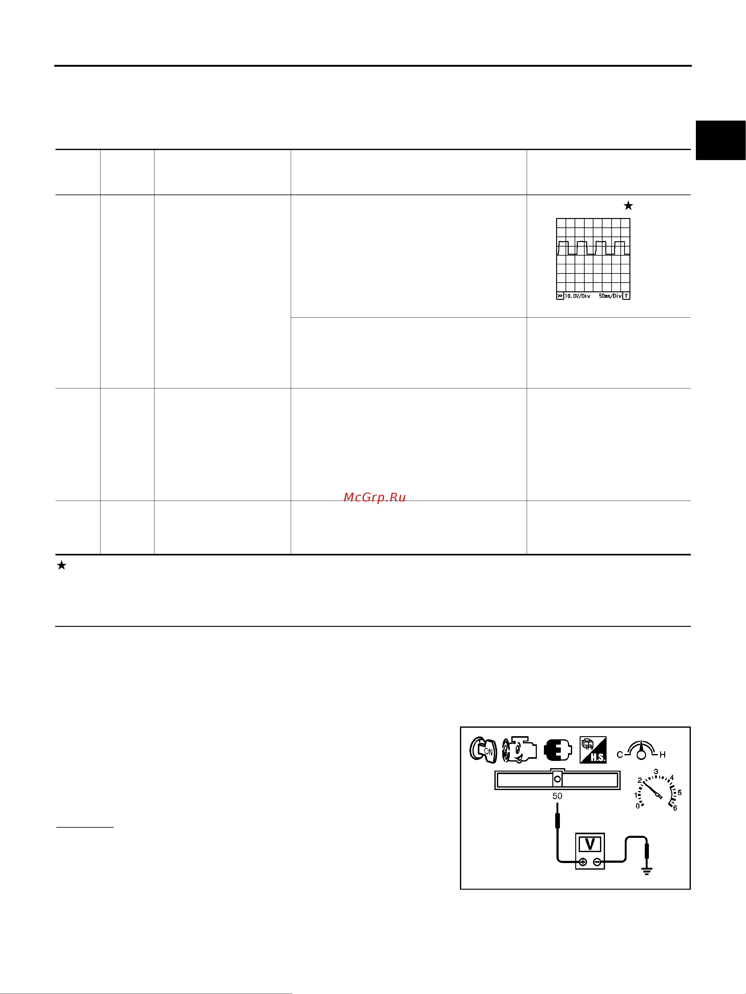 Nissan Note [1565/1872] Diagnostic procedure