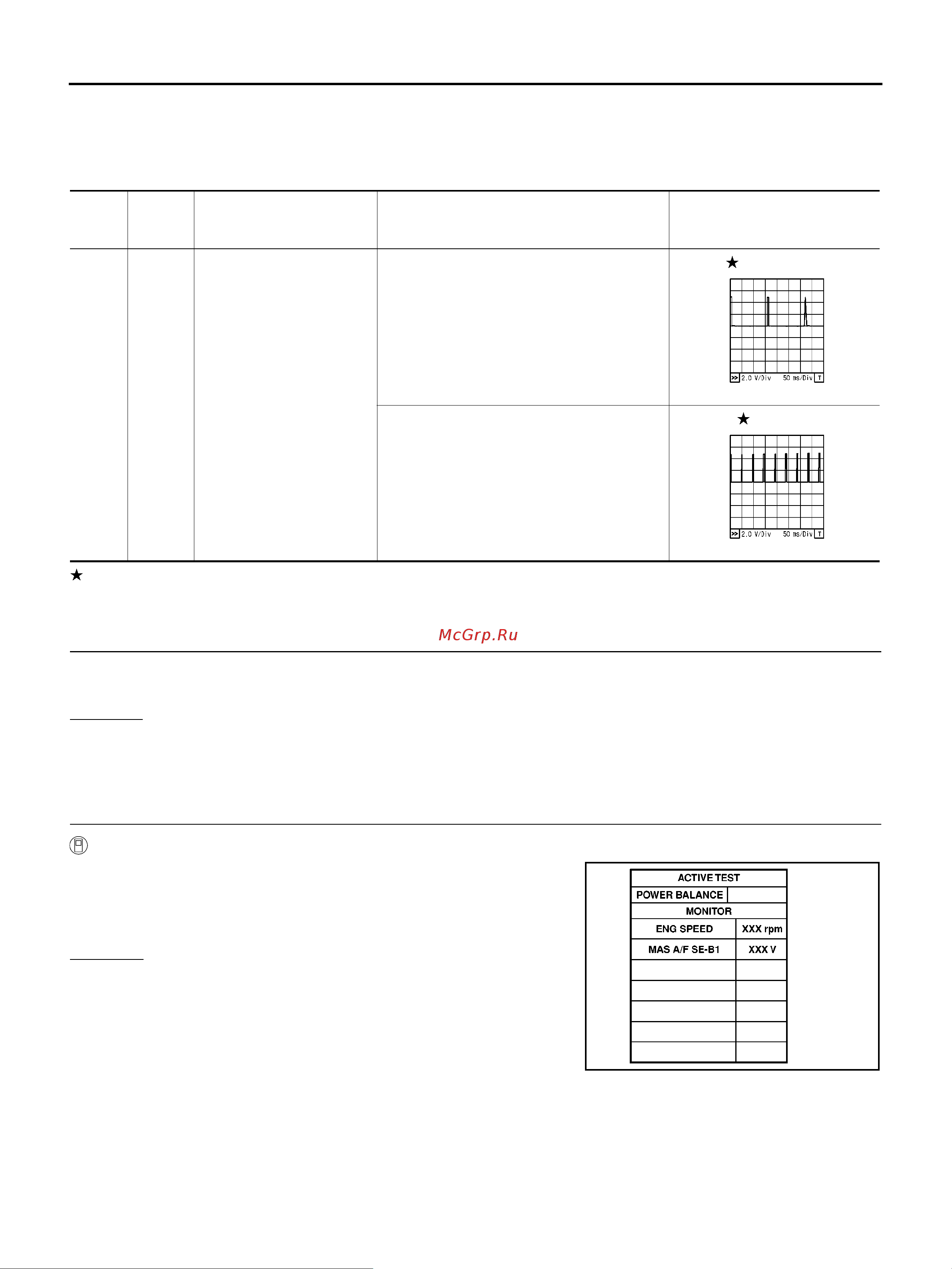 Nissan Note [1584/1872] Diagnostic procedure