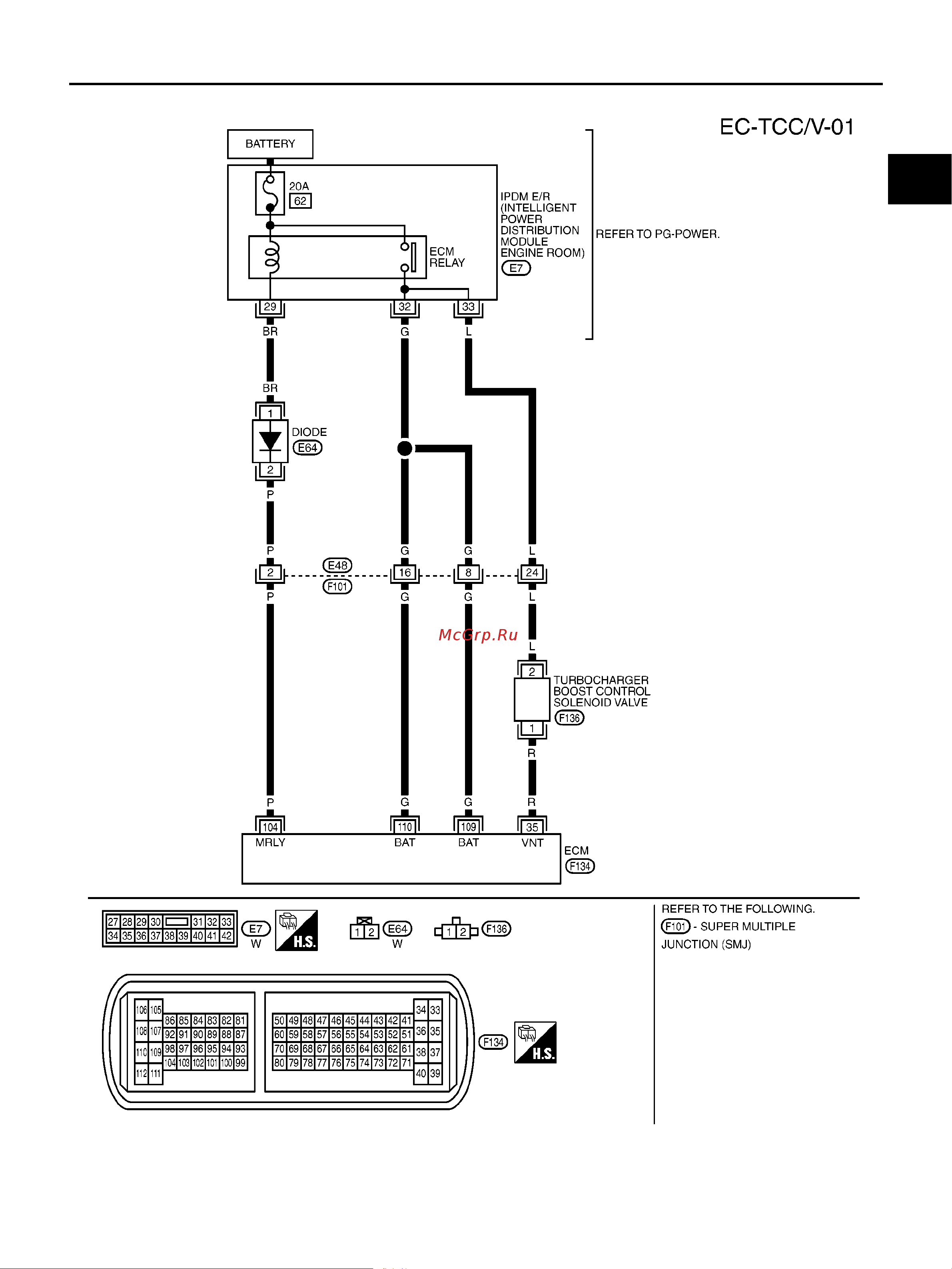 Nissan Note [1711/1872] Dtc p0045 tc boost control sorenoid valve