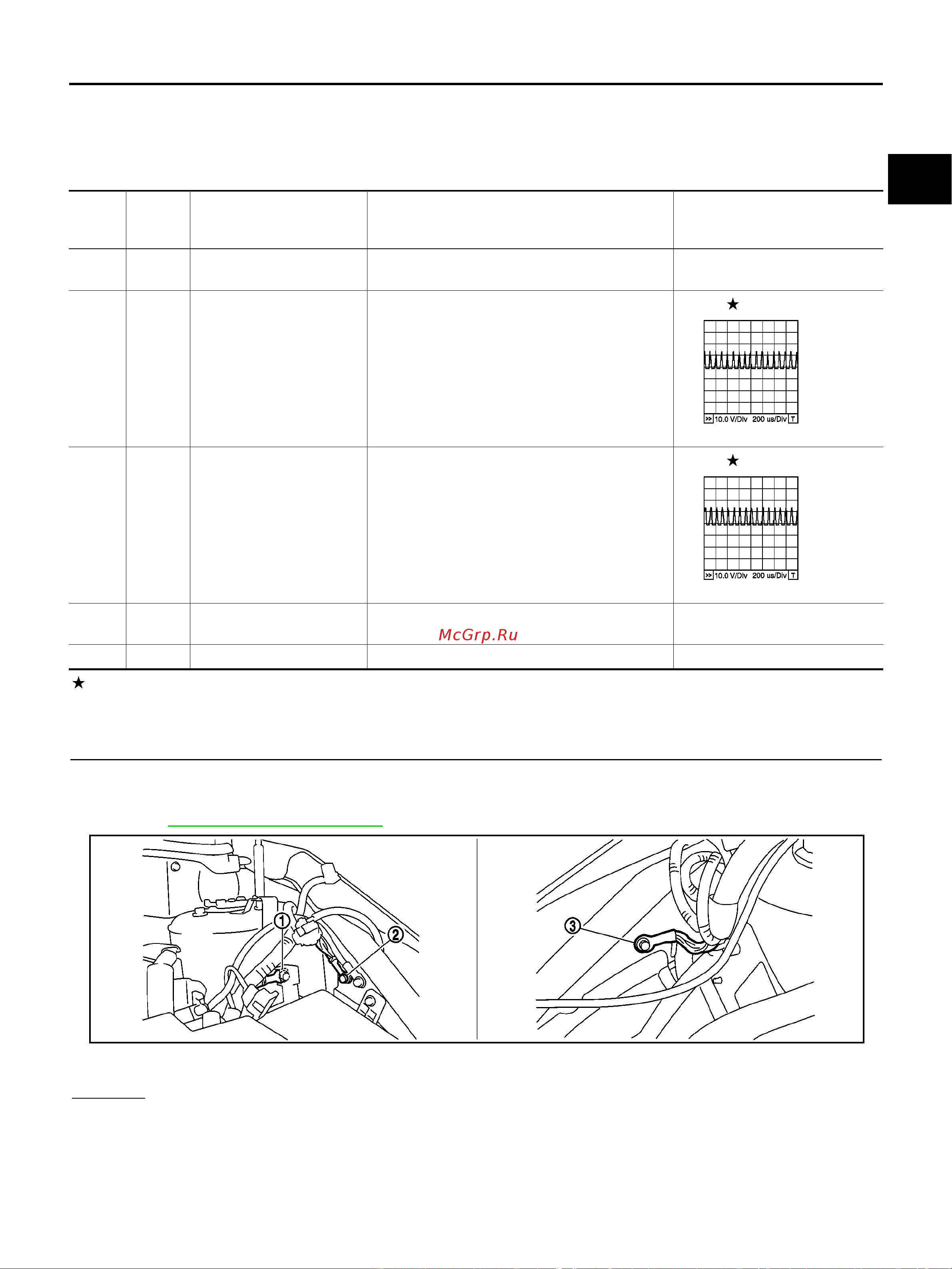 Nissan Note [295/1872] Dtc p1122 electric throttle control function