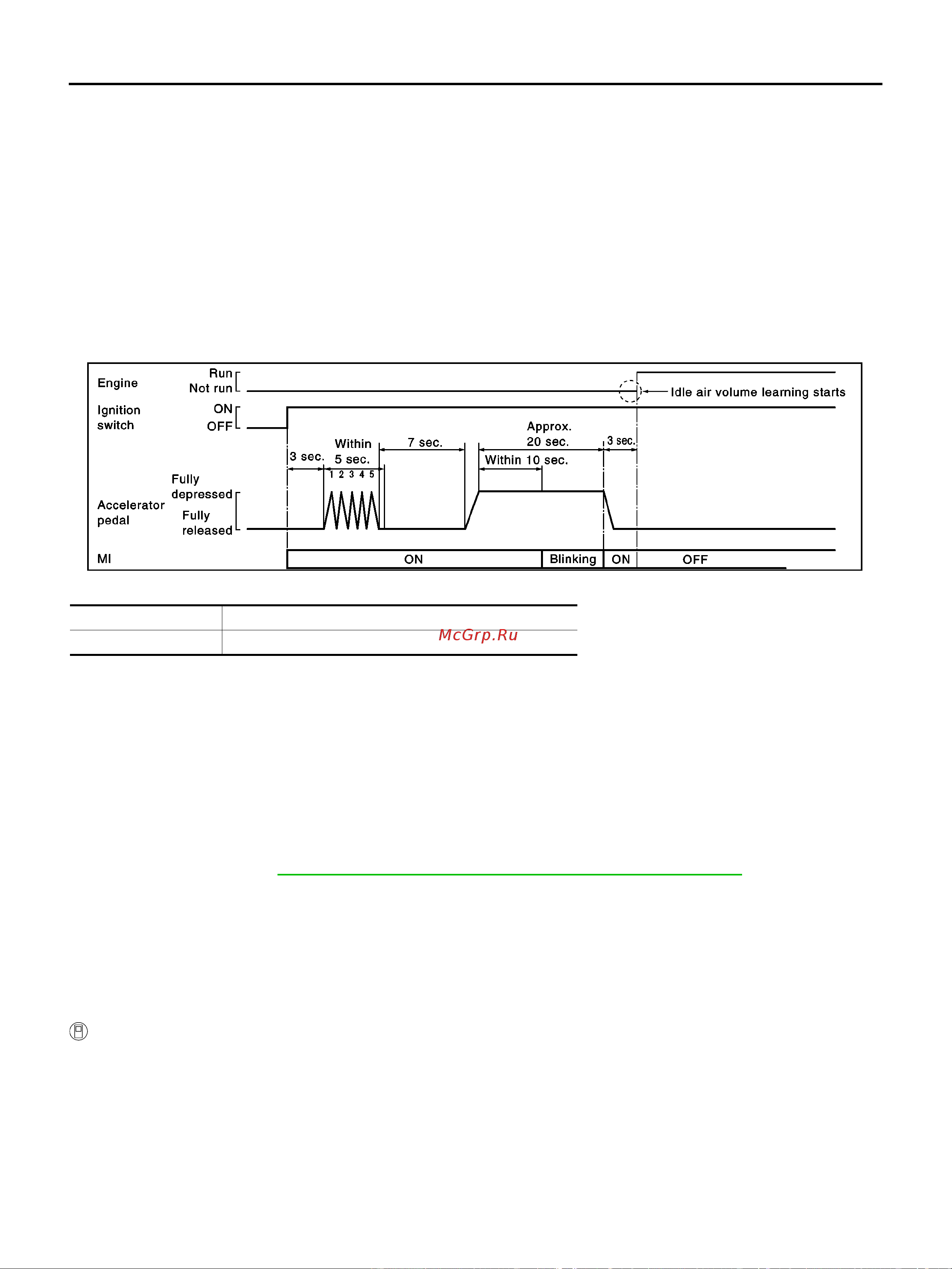 Nissan Note [488/1872] Basic service procedure