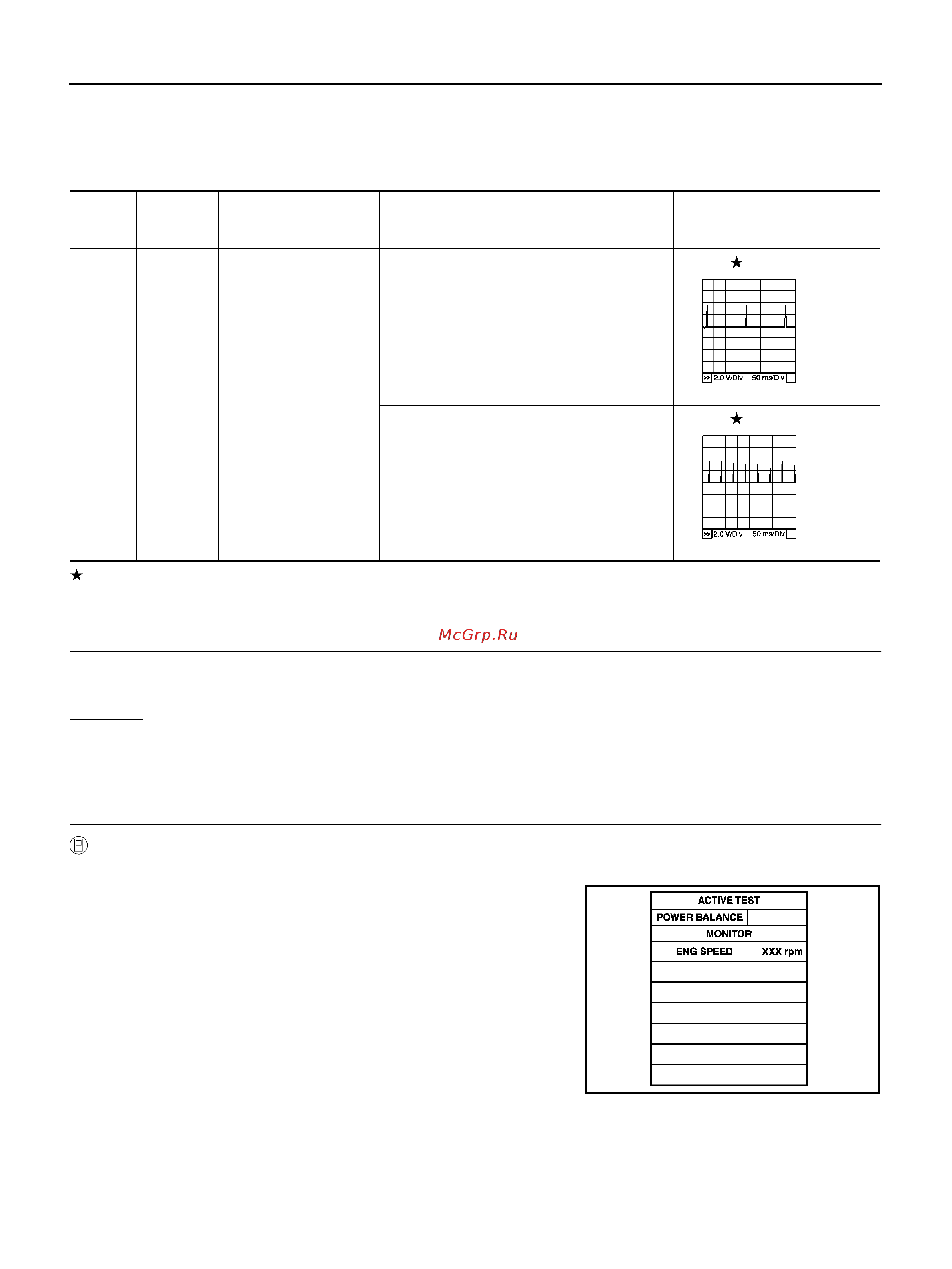 Nissan Note [788/1872] Diagnostic procedure