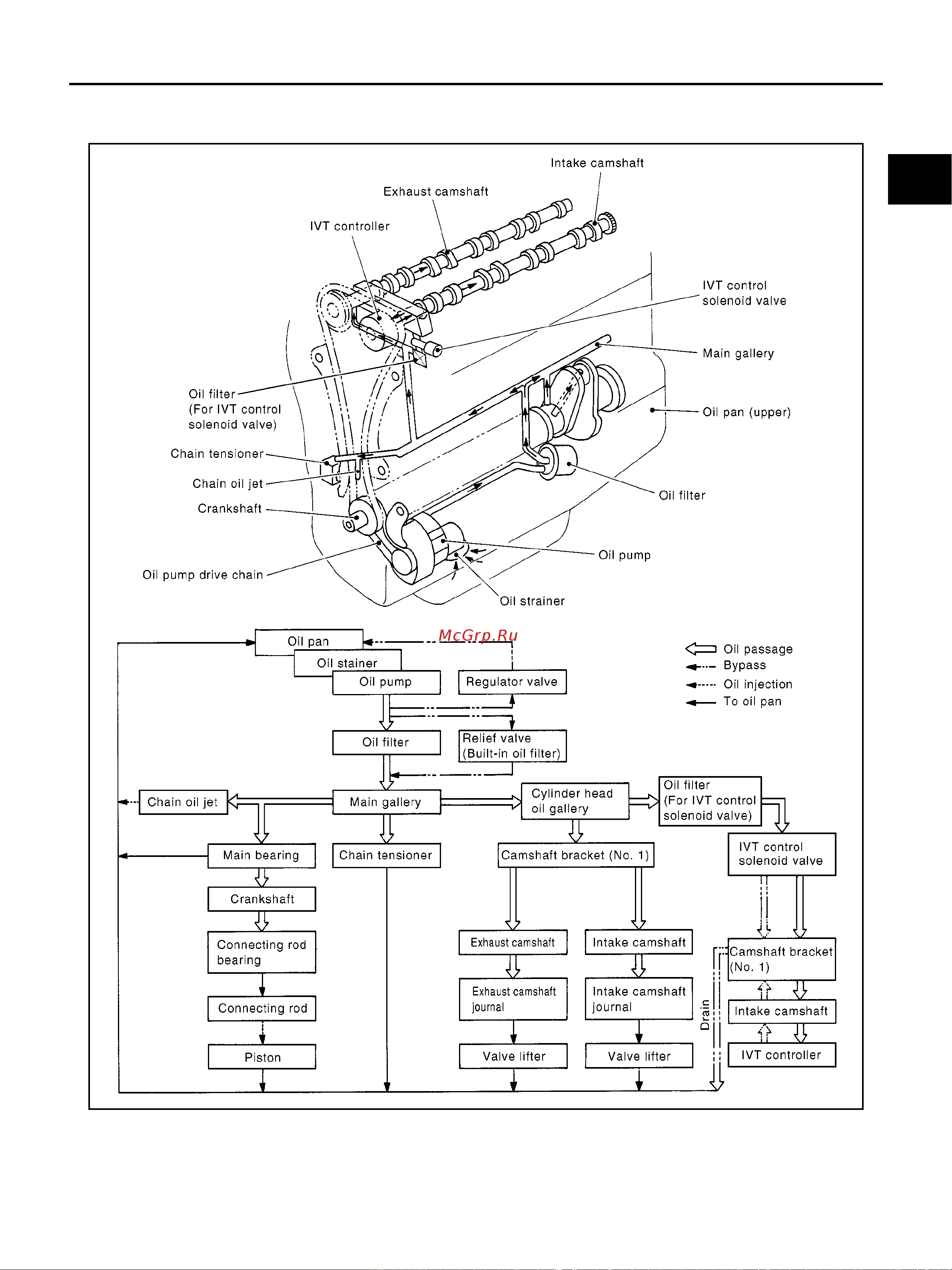 Nissan Note [15/30] Lubrication system