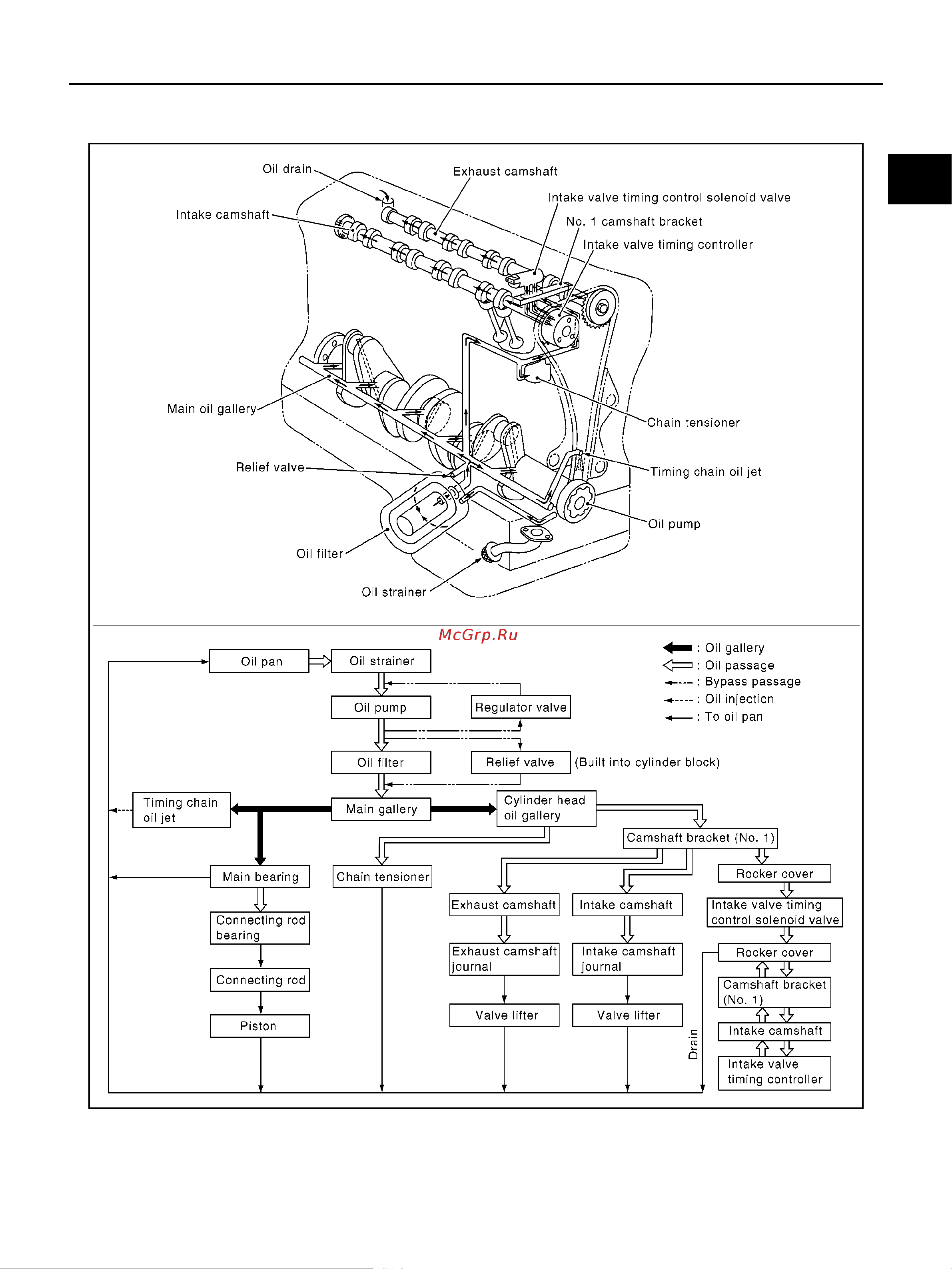 Nissan Note [5/30] Lubrication system