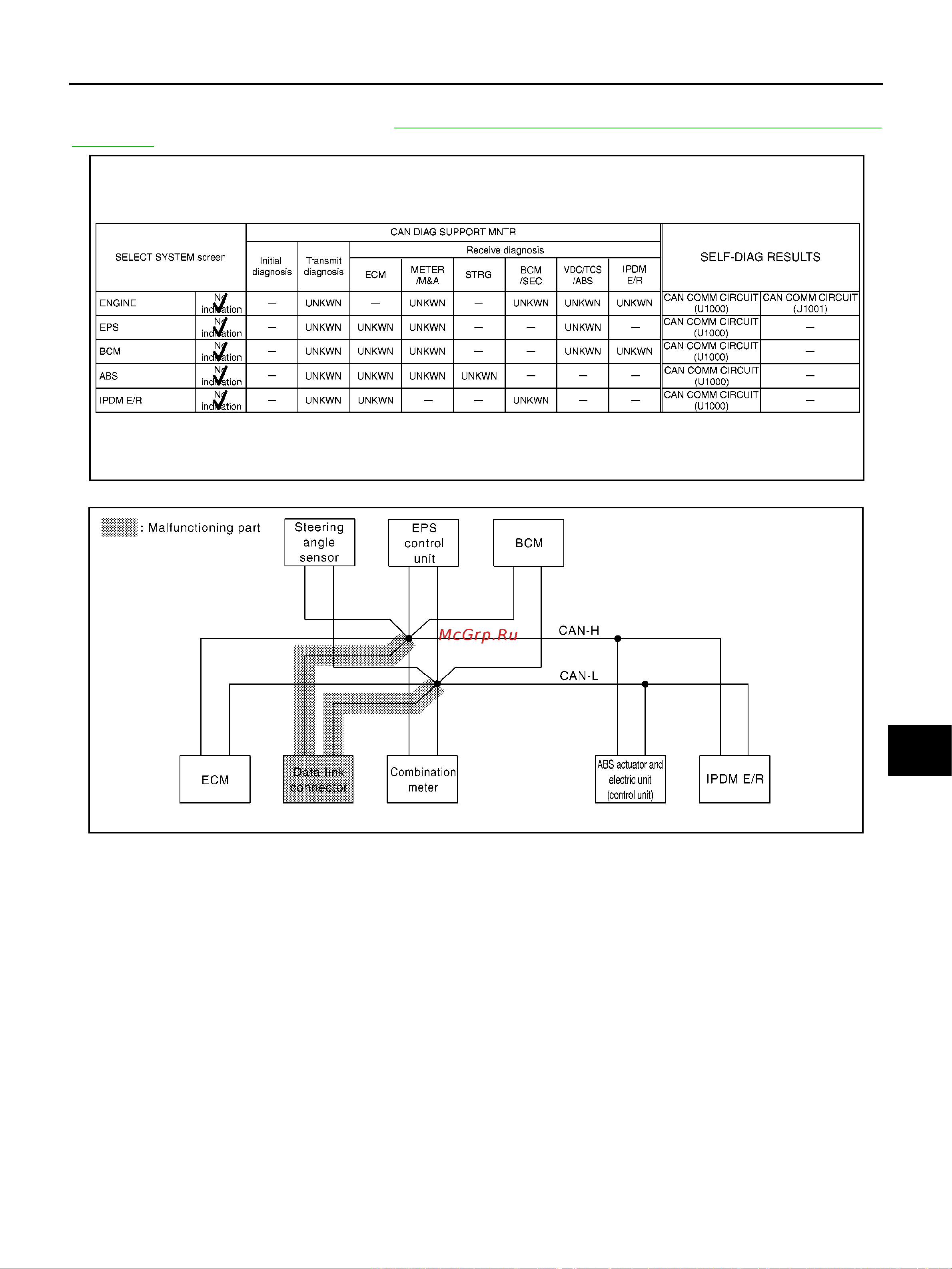 Nissan Note [155/190] Can system type 9