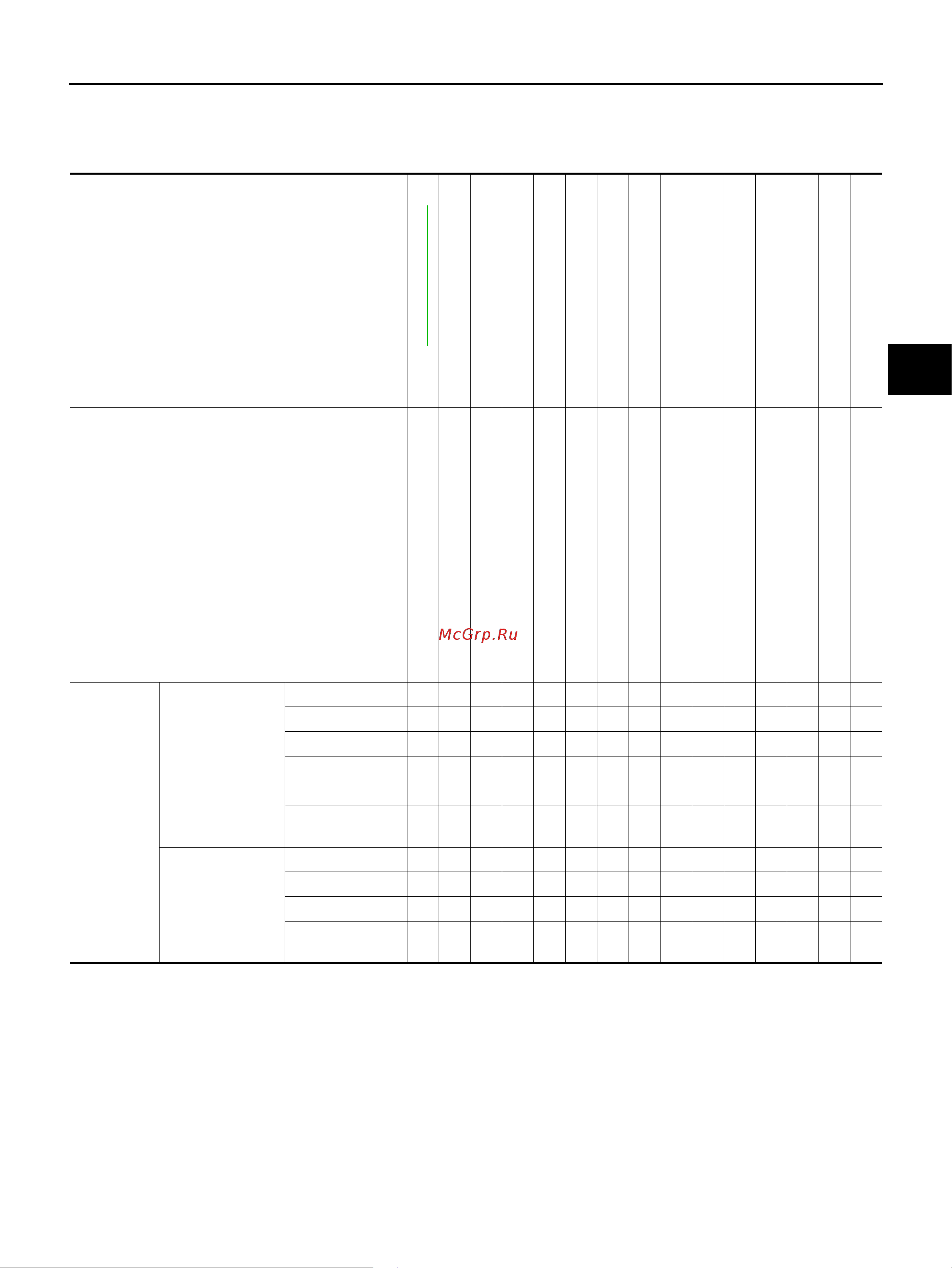 Nissan Note [3/8] Nvh troubleshooting chart