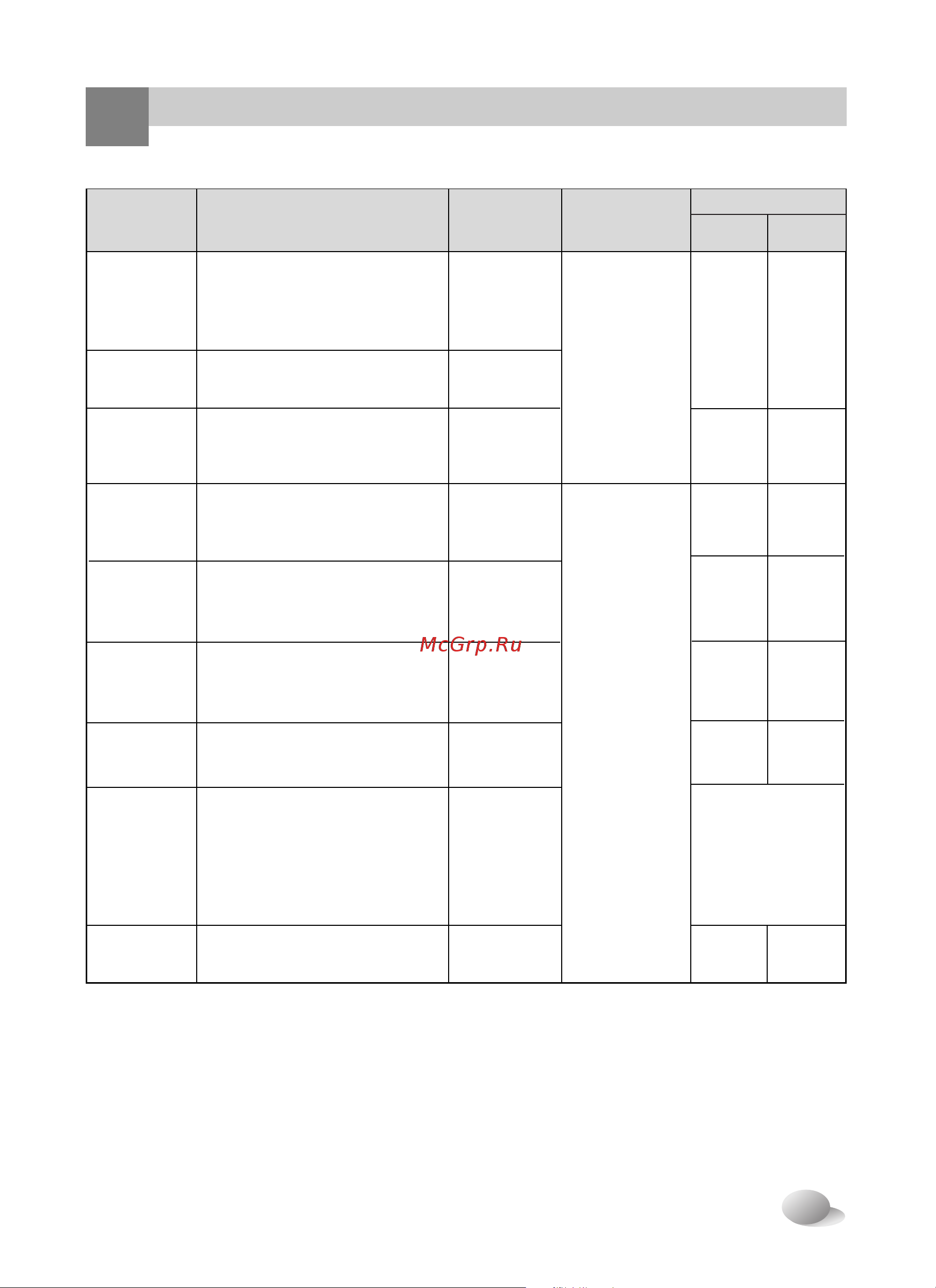LG WD-1040(0…9)SDK [15/33] Ункции