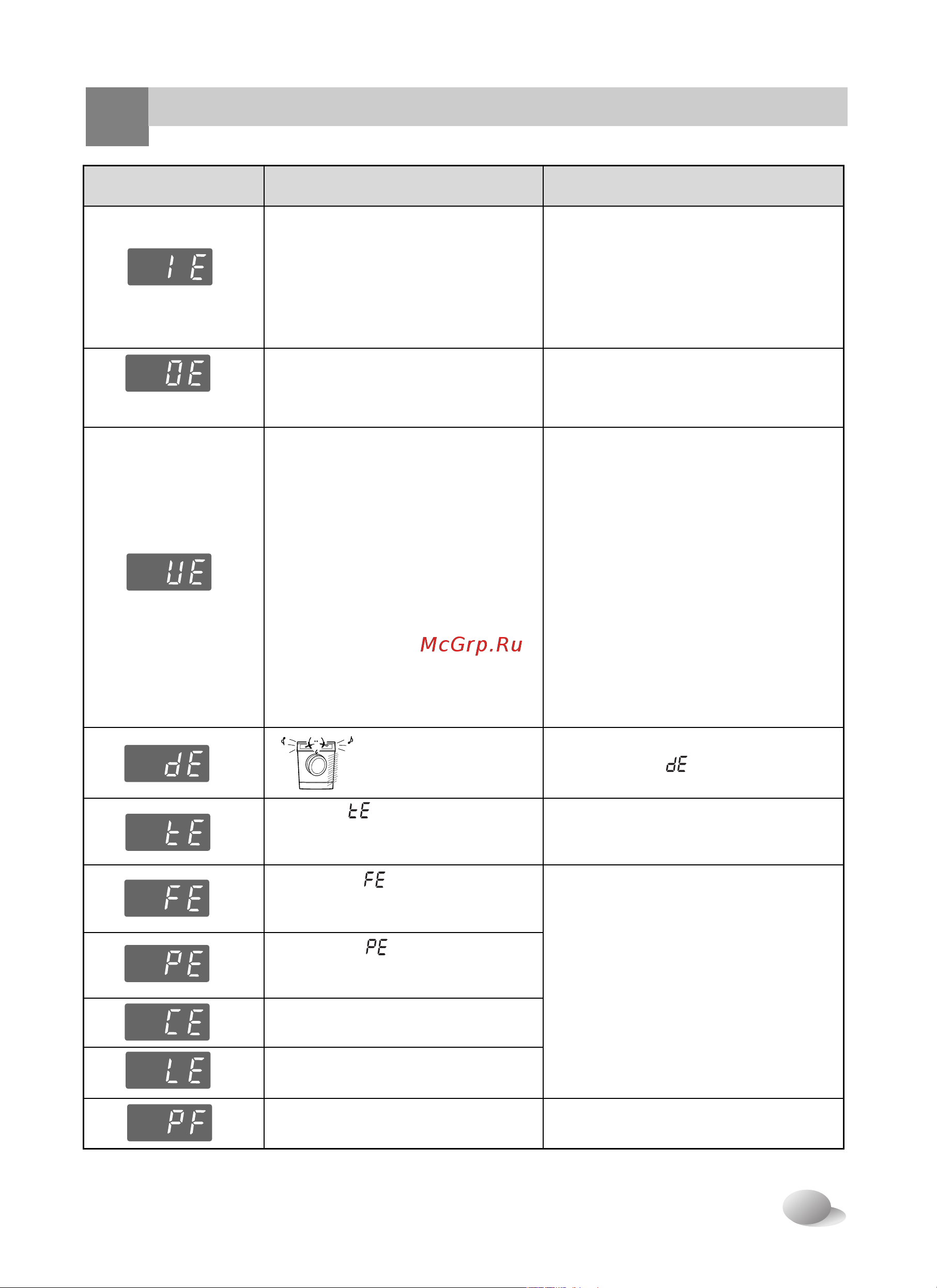 LG WD-1040(0…9)SDK [29/33] Странение неполадок