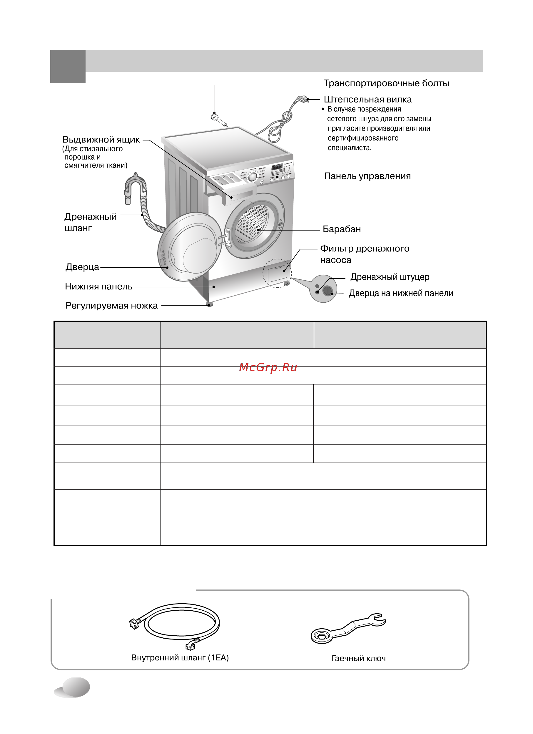 LG WD-1040(0…9)SDK [6/33] Принадлежности
