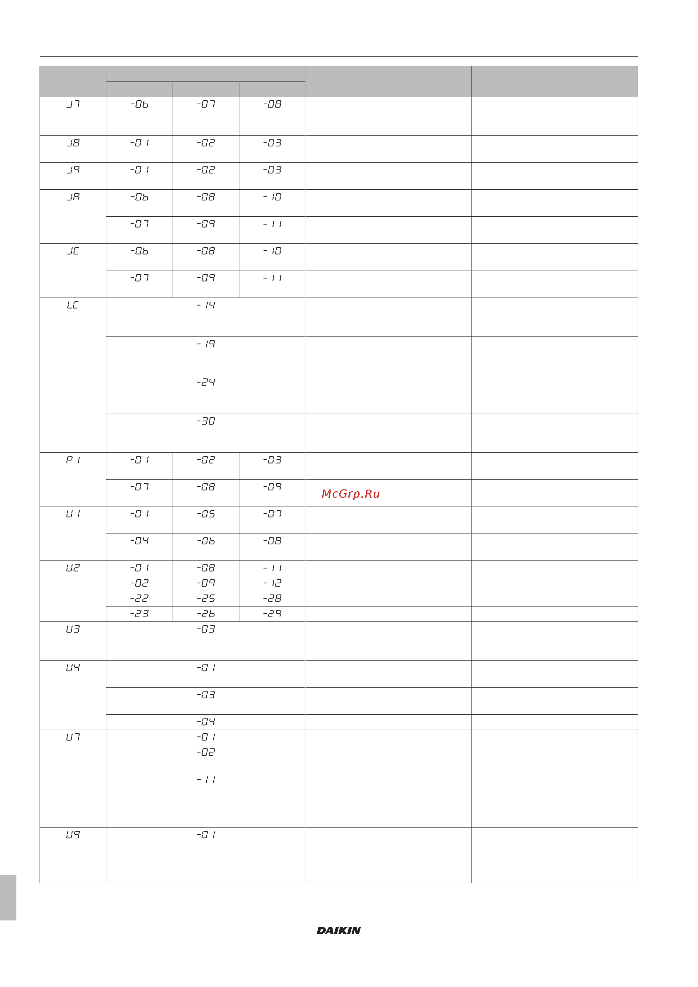 Daikin RXYTQ46TYF [24/36] Troubleshooting