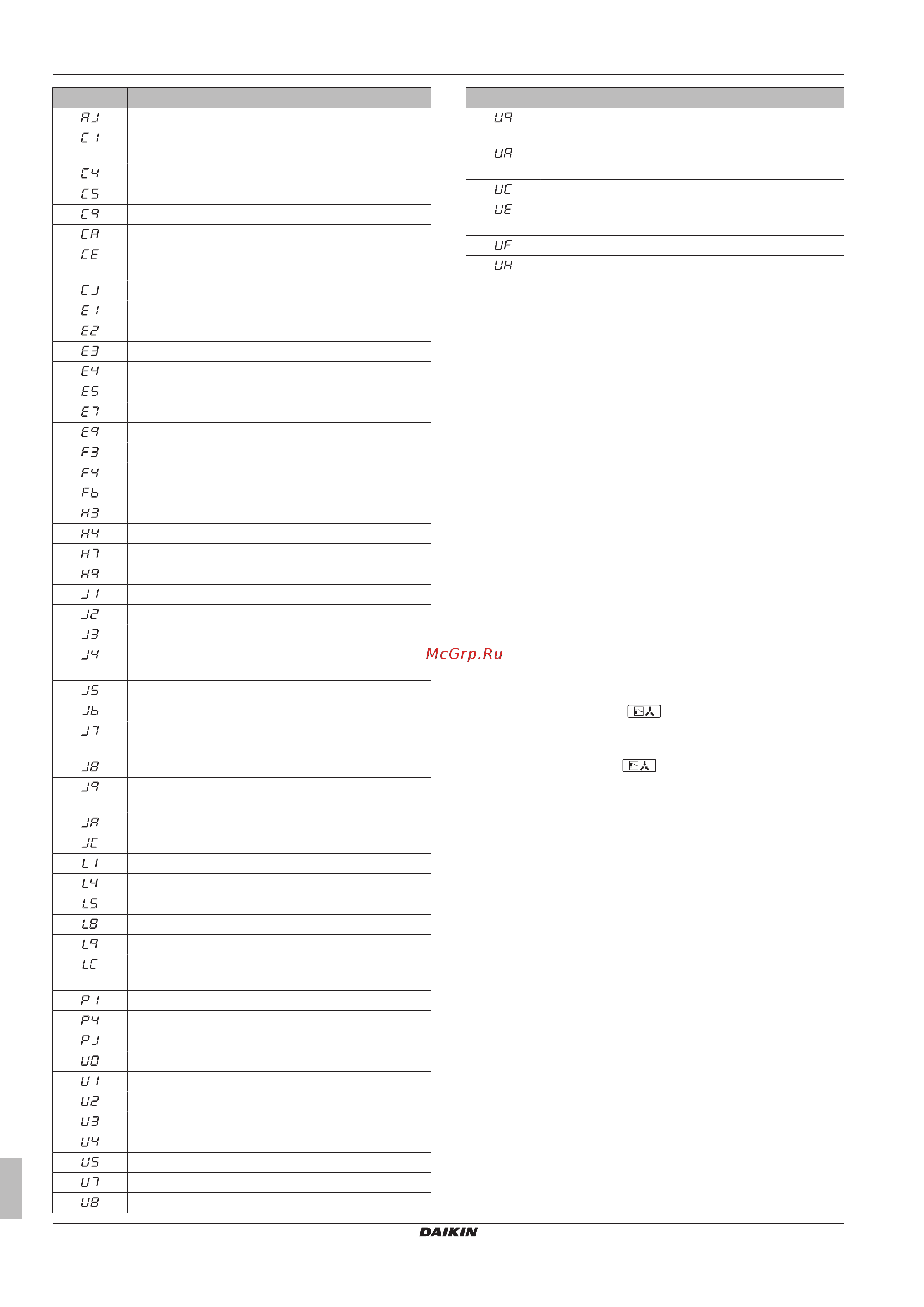 Daikin RXYTQ46TYF [32/36] Troubleshooting