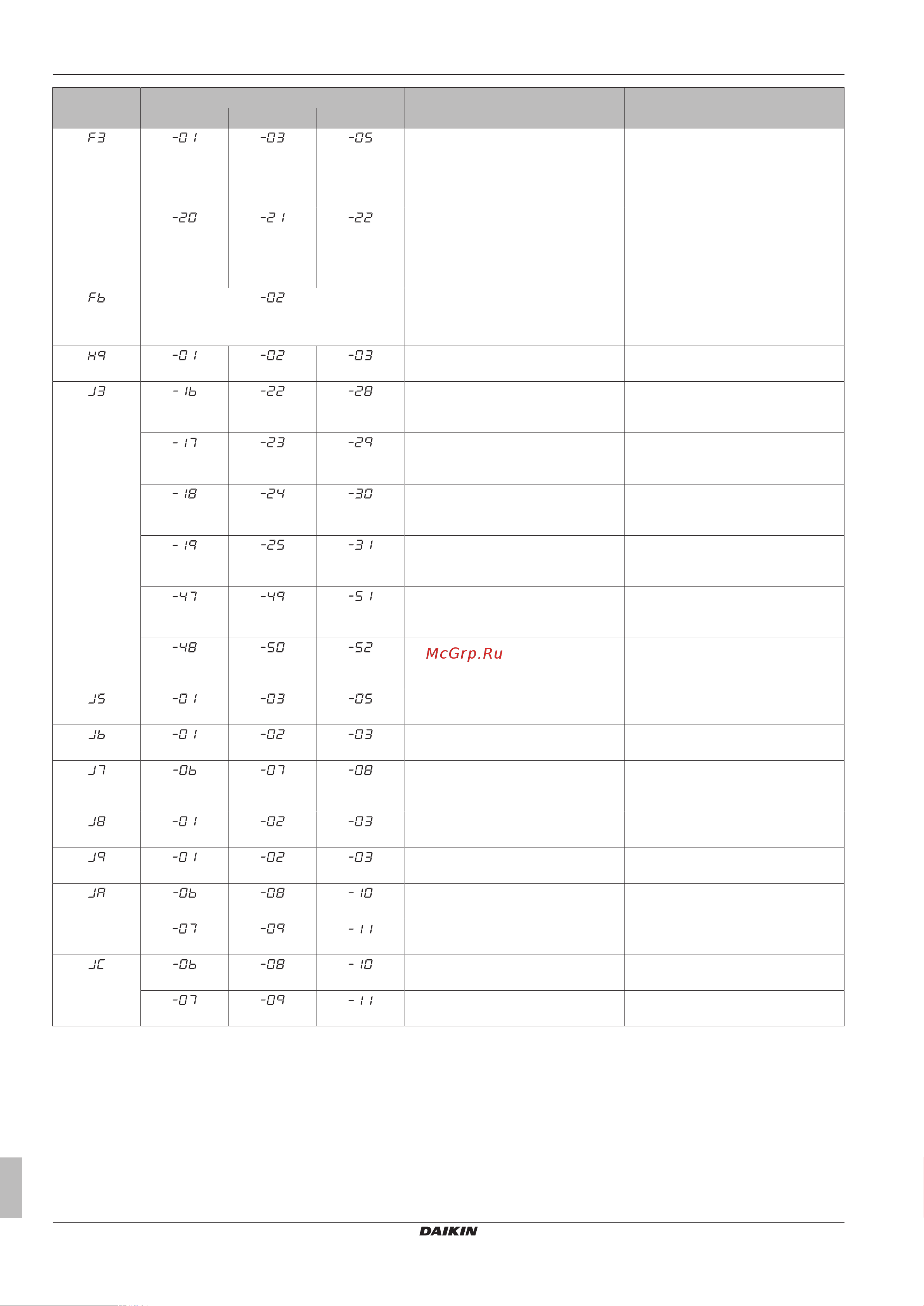 Daikin RXYTQ48TYF [42/72] Troubleshooting