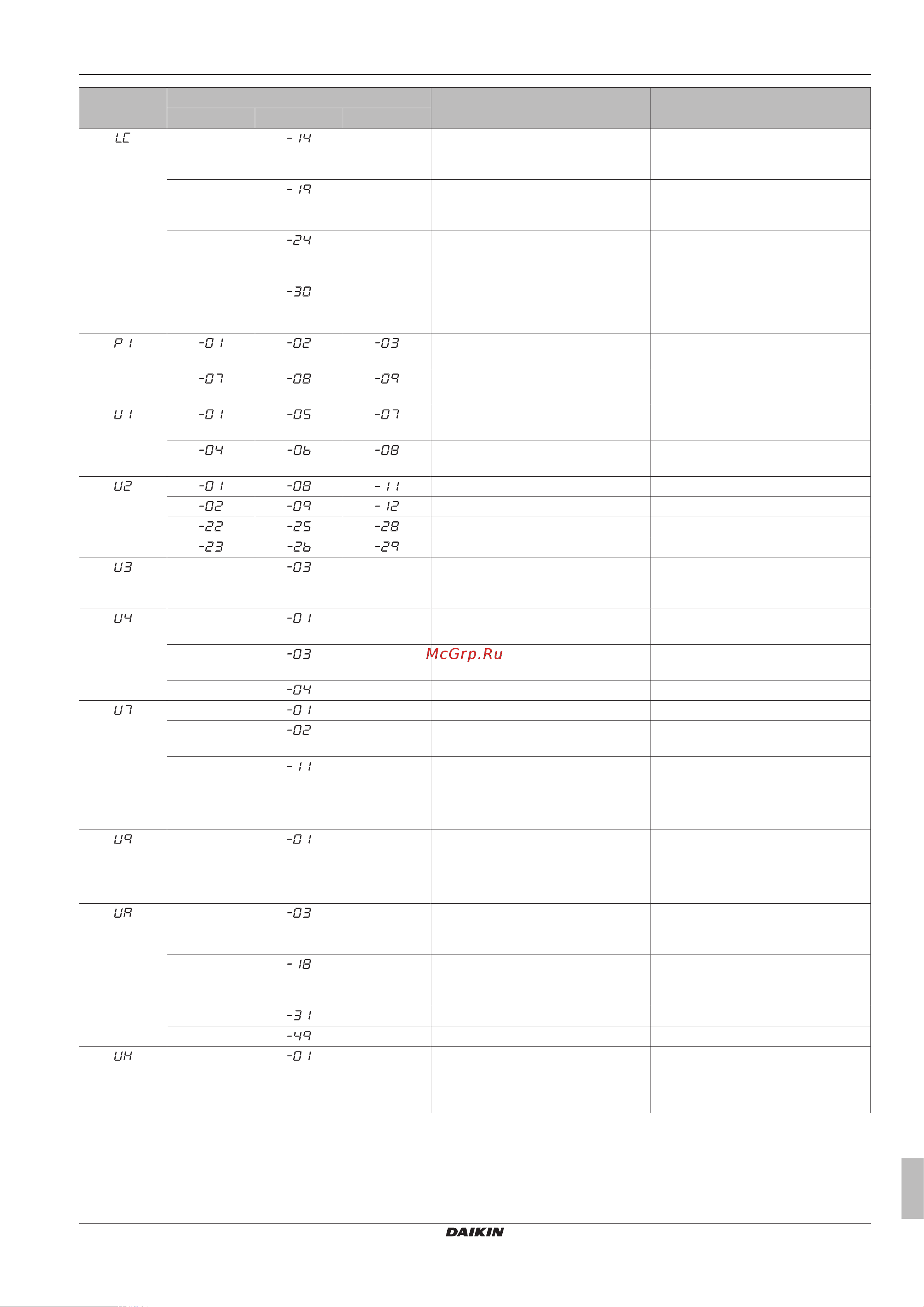 Daikin RXYTQ48TYF [43/72] Troubleshooting