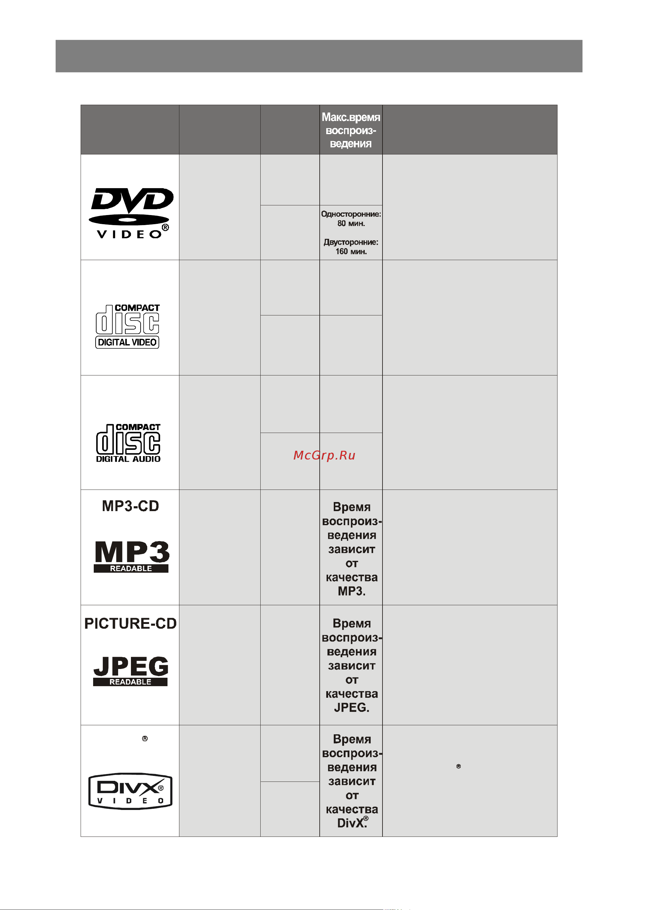 Sharp DV-SV90S(B) [7/41] Audio cd