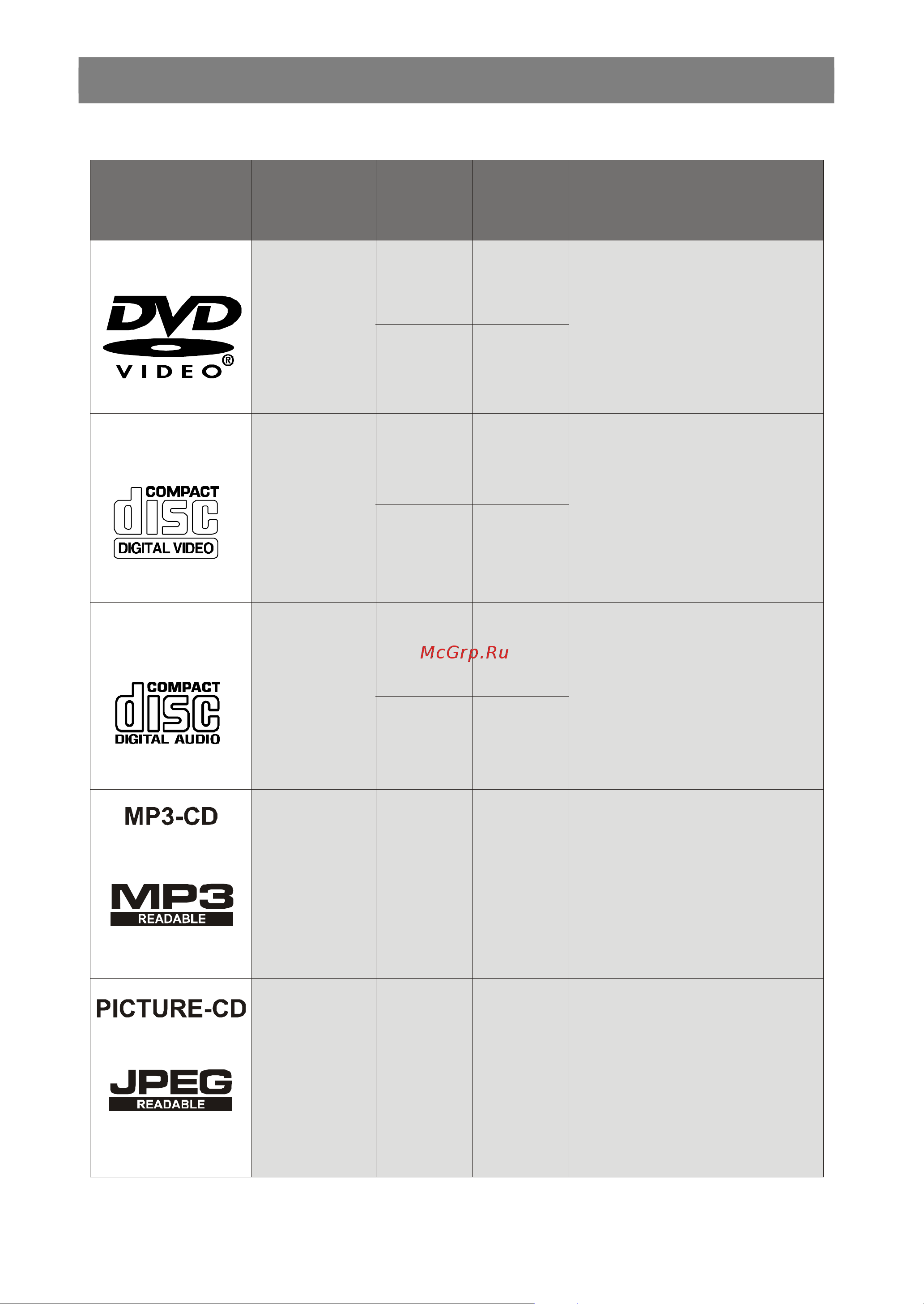 Sharp DV-SV80S(B) [7/42] Audio cd
