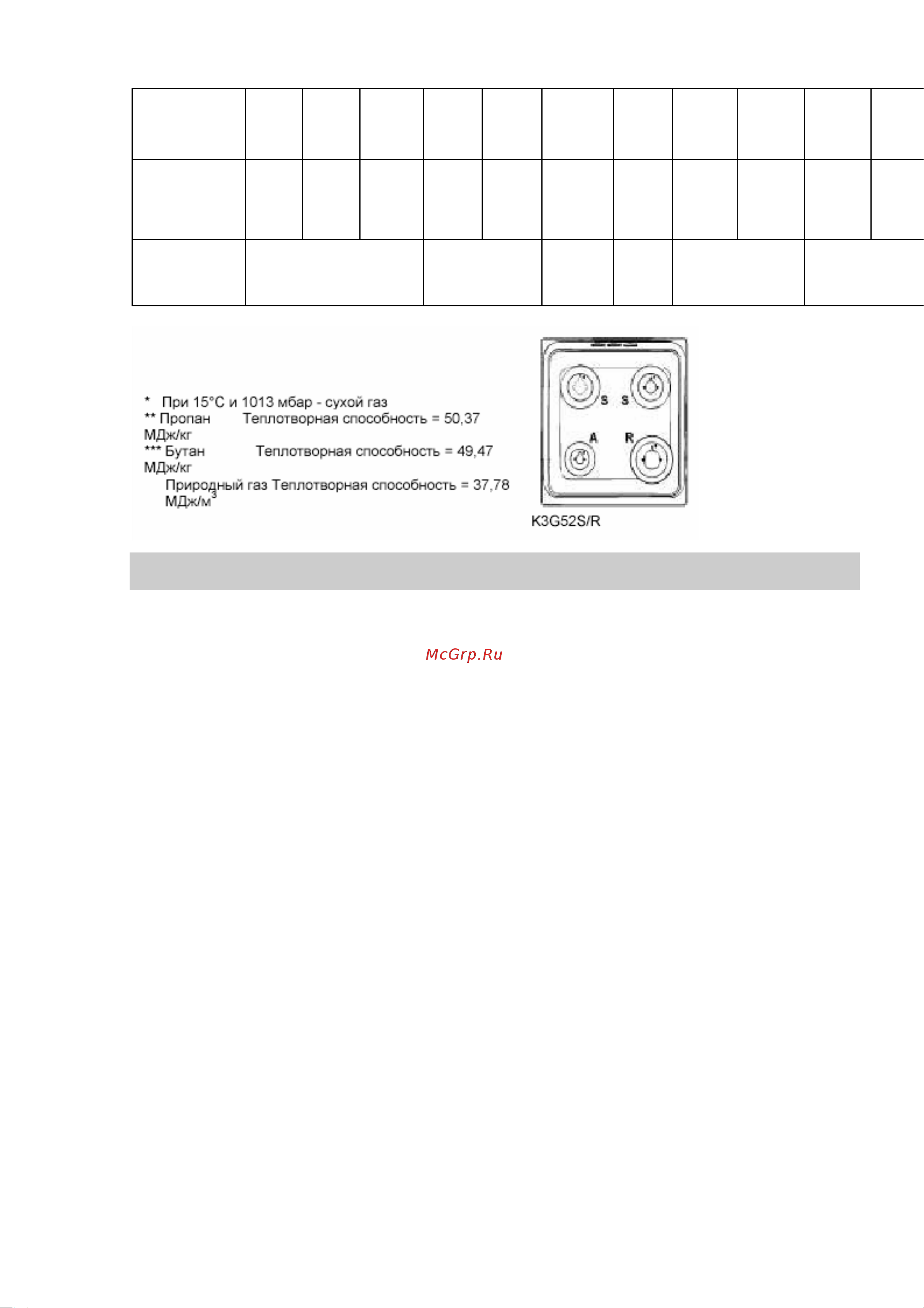 Indesit K3G1(X)/FR [14/29] Горелки