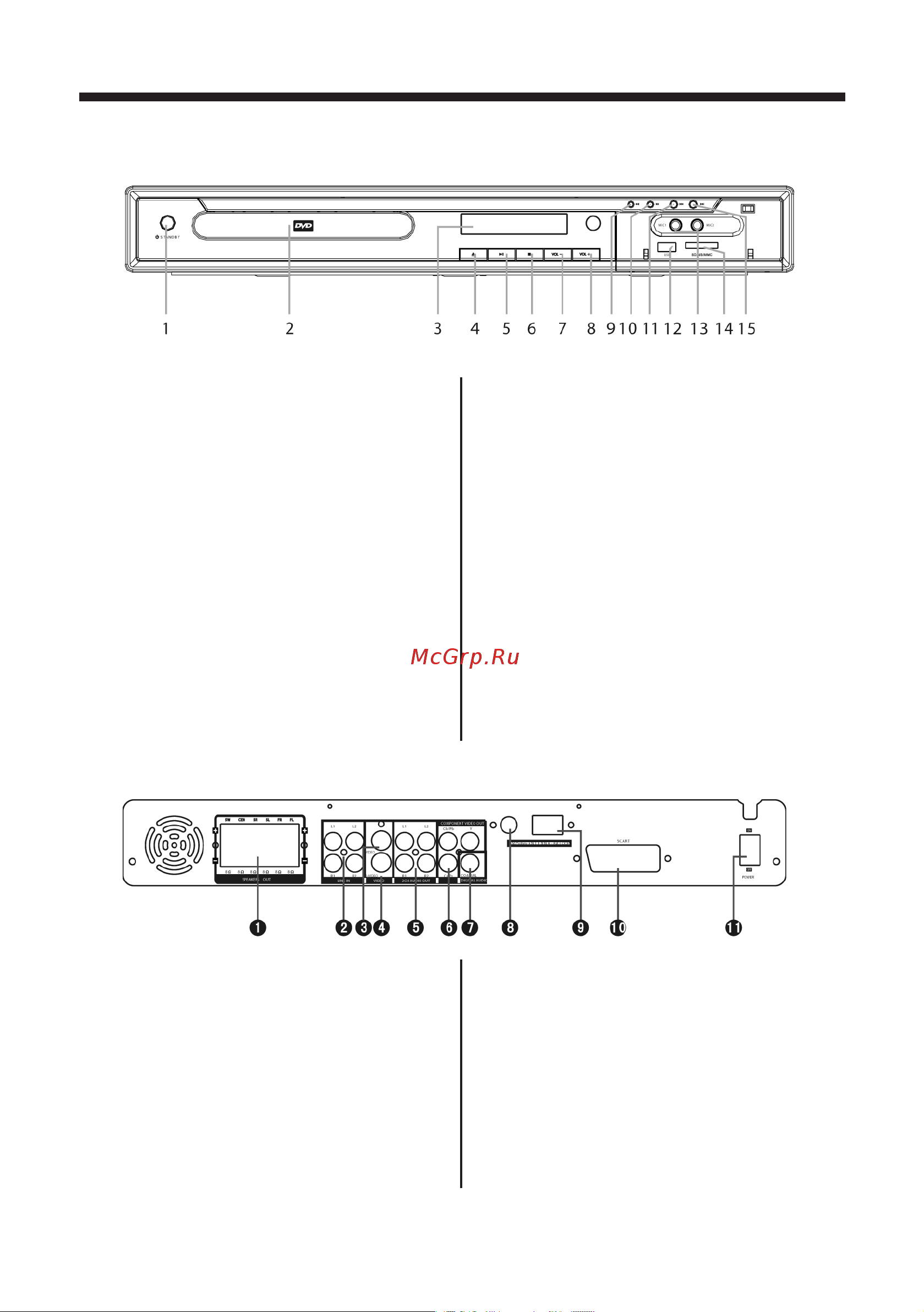 Mystery MHT-645U [5/21] Описание панелей
