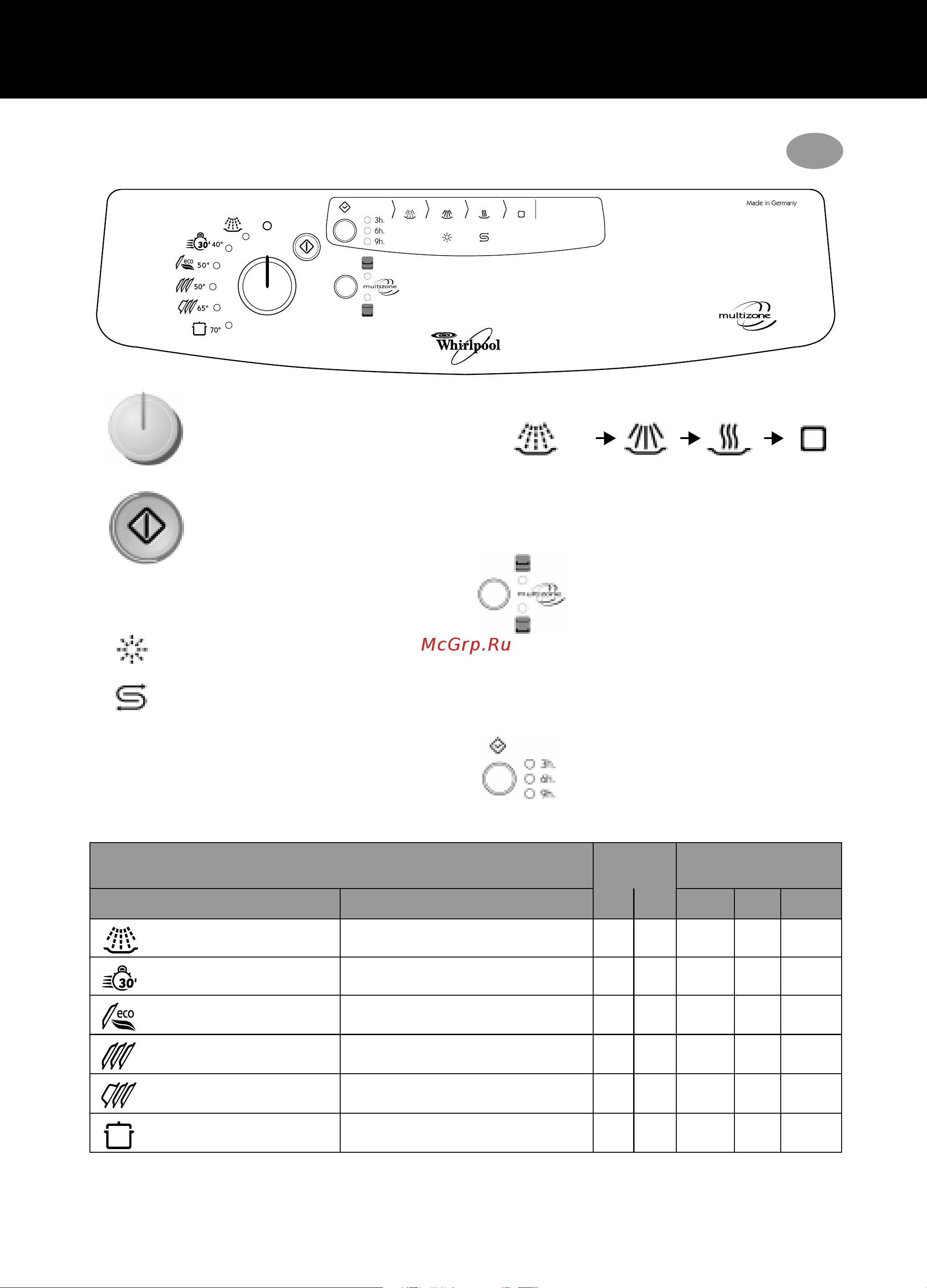 Whirlpool ADP 5656 Краткое руководство онлайн