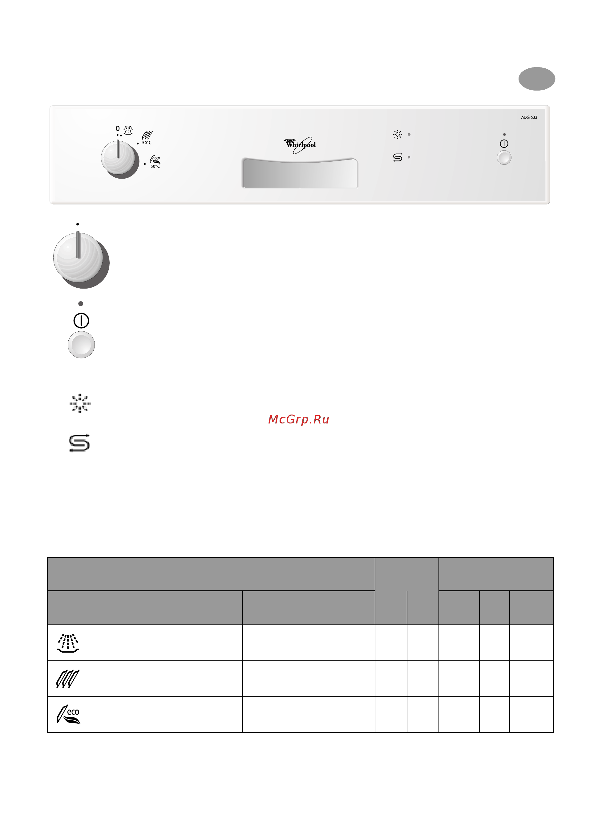Whirlpool ADG 633 Краткое руководство онлайн