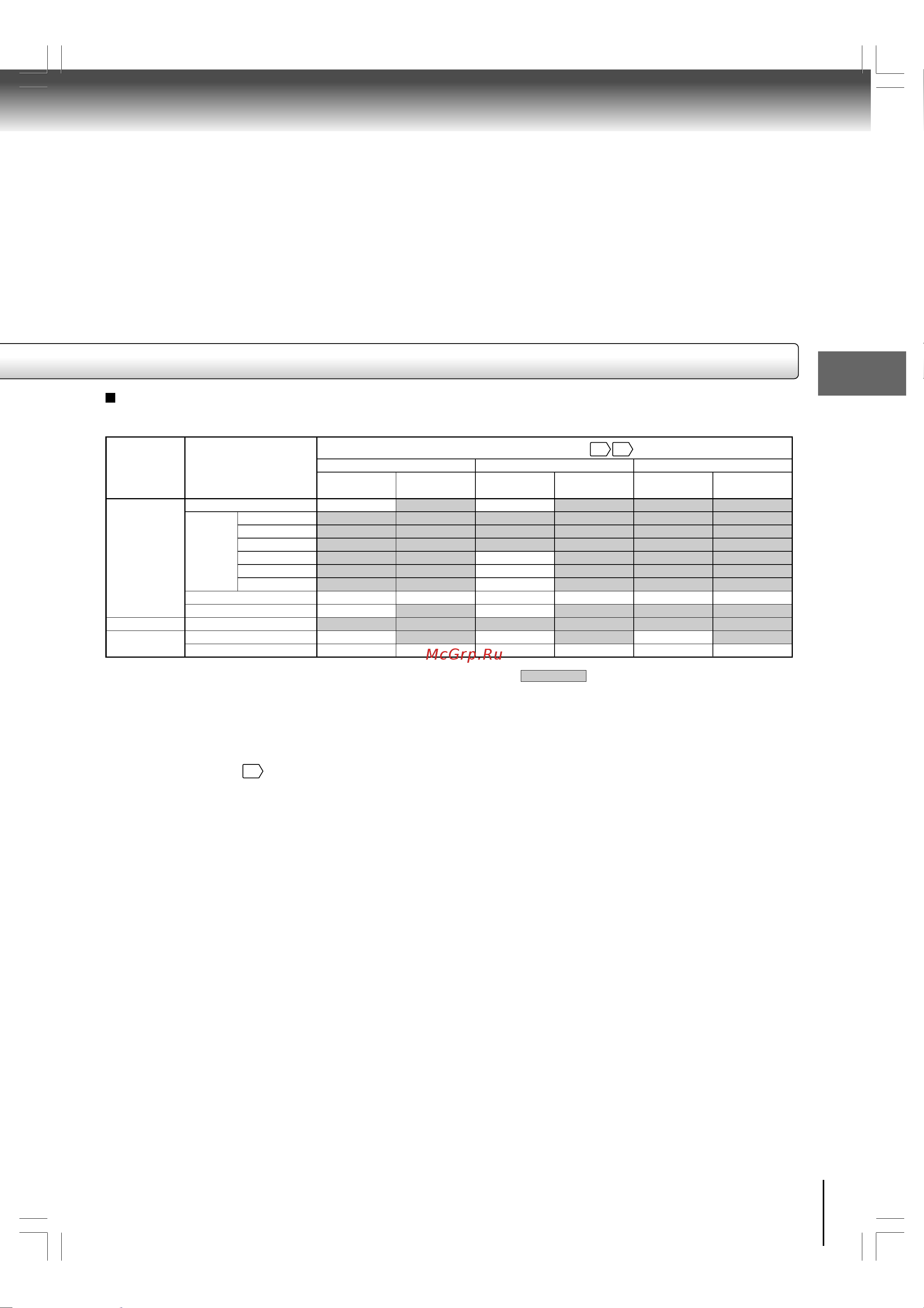 Toshiba SD-P1610 [11/42] Таблица преобразования выходного звукового сигнала частота дискретизации бит квантования