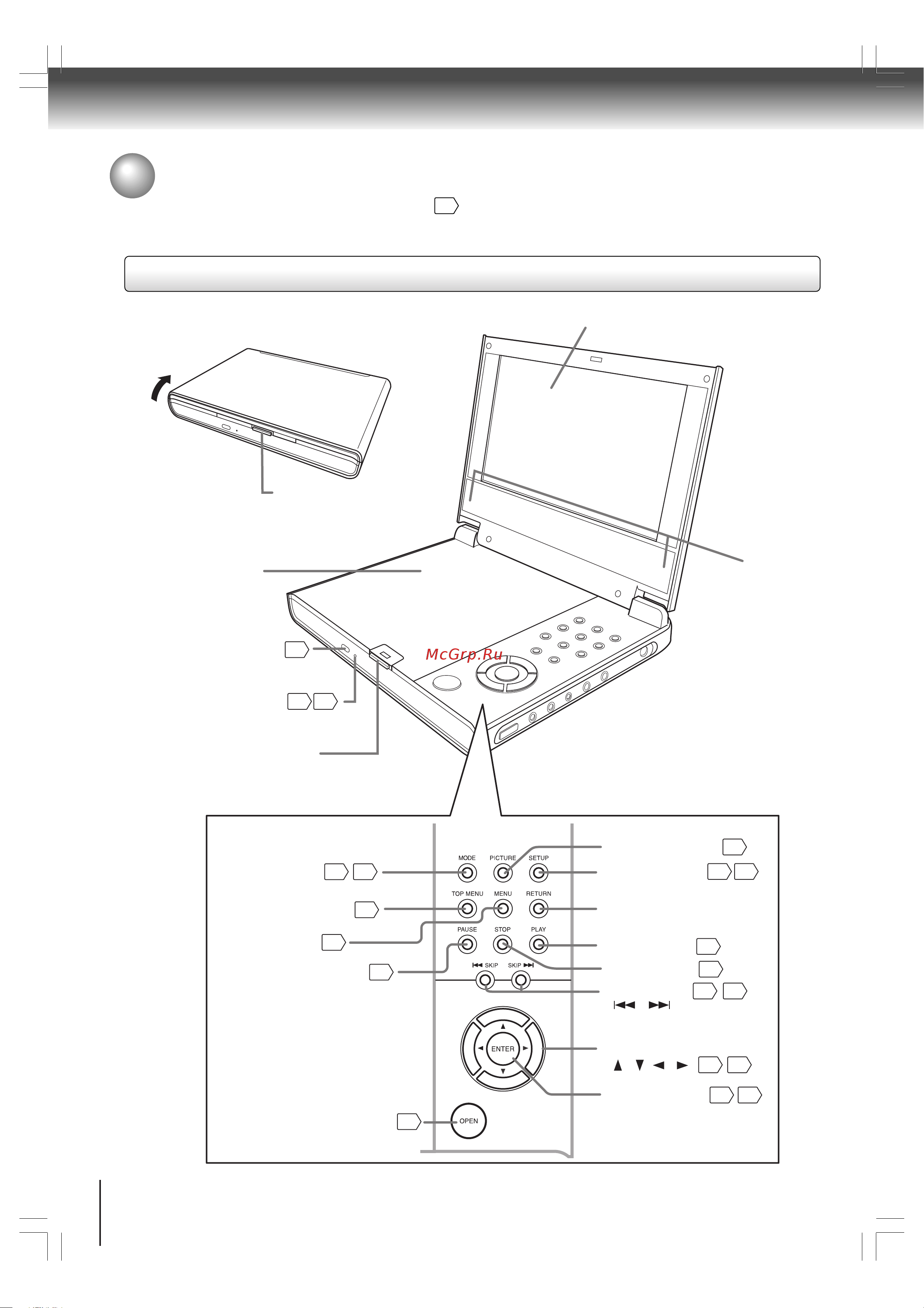 Toshiba SD-P1610 [12/30] Идентификация средств управления