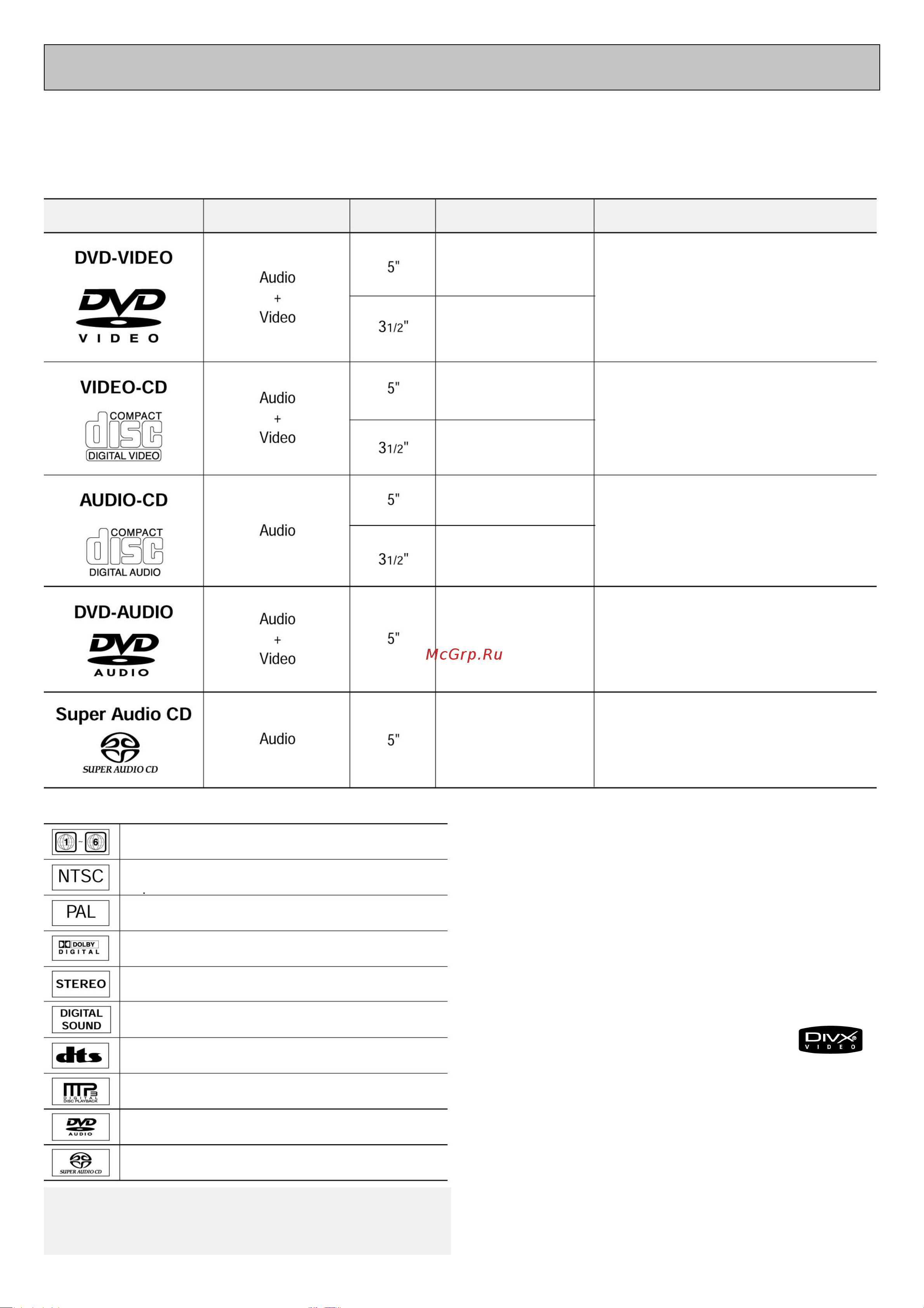 Toshiba SD-6980SY [10/37] Введение